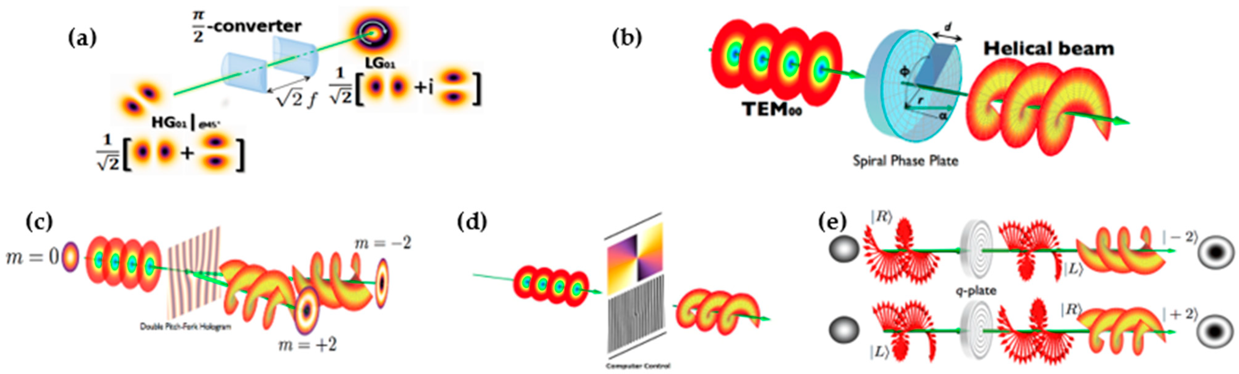 Photonics 10 00664 g005