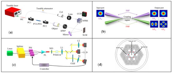 Photonics 10 00664 g006