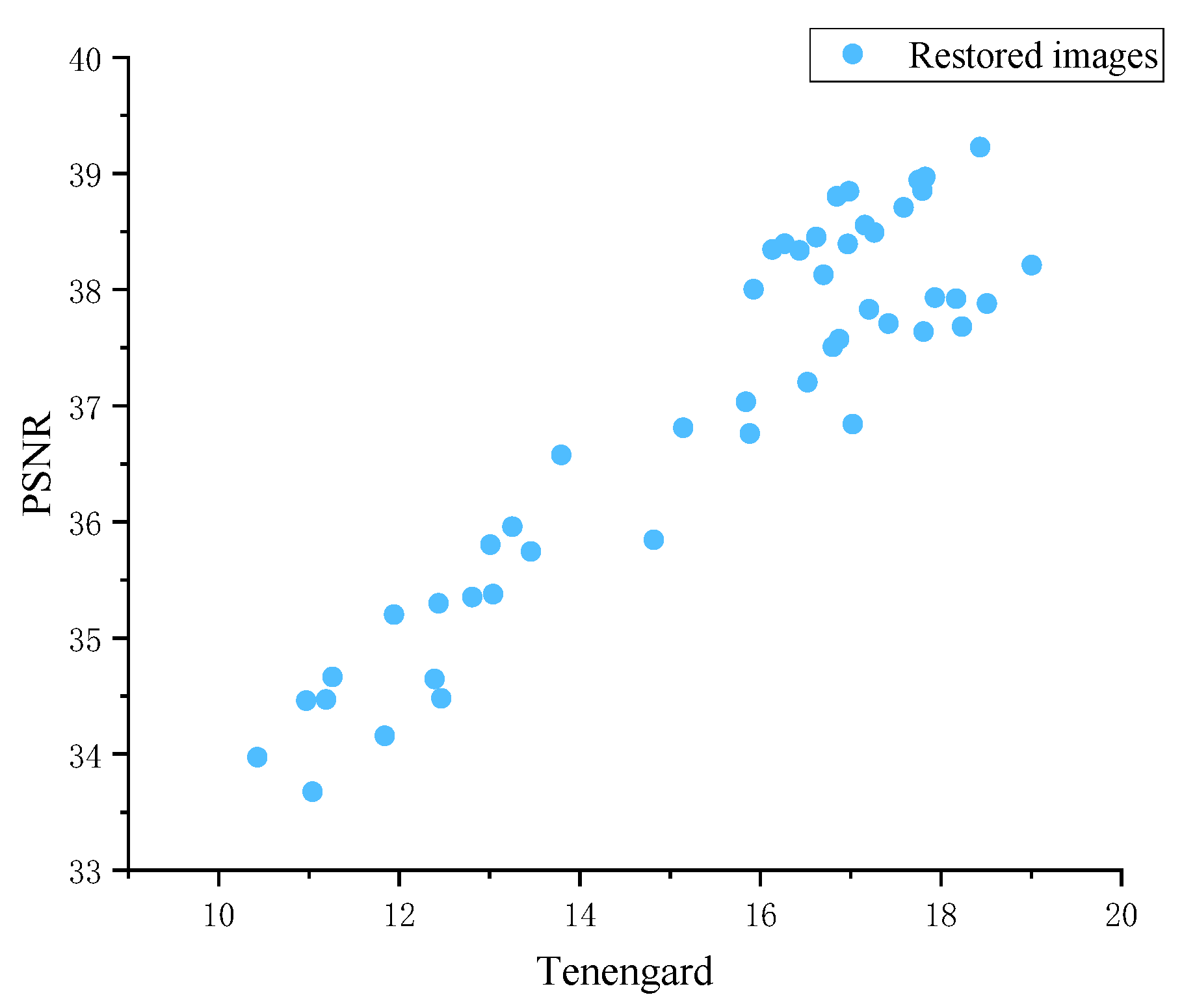 Photonics 10 00666 g012 Photonics 10 00666 g012