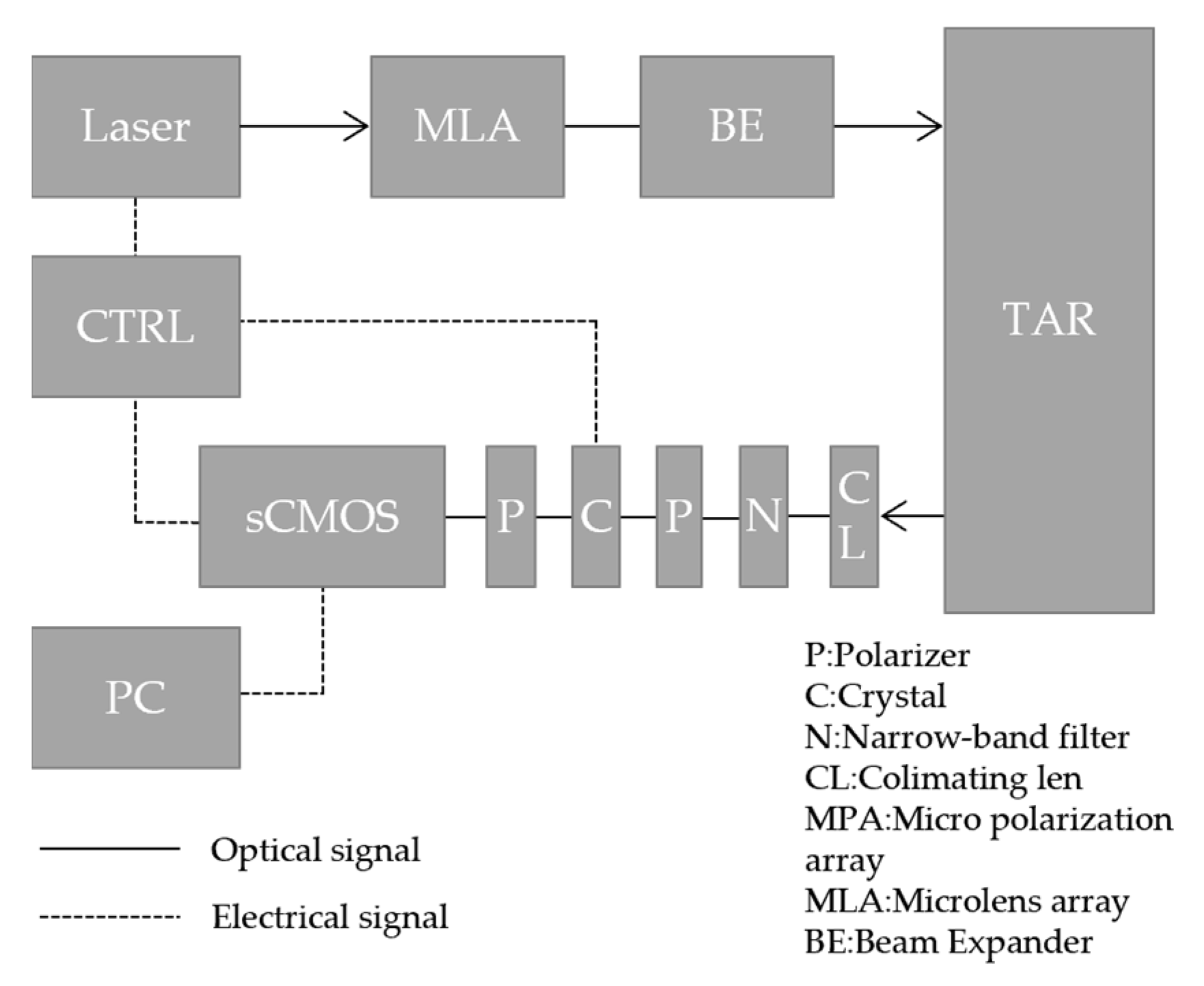 Photonics 10 00677 g001 Photonics 10 00677 g001