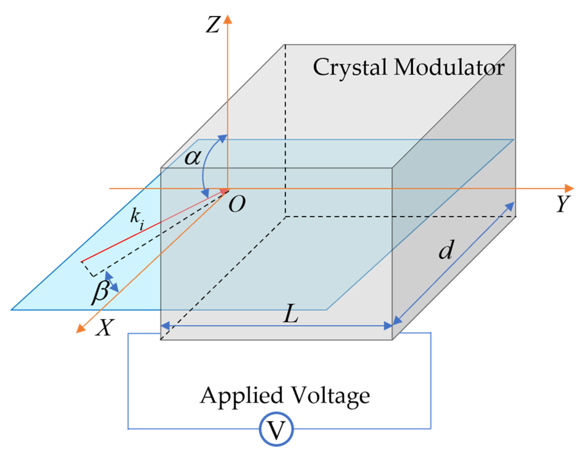 Photonics 10 00677 g002 Photonics 10 00677 g002