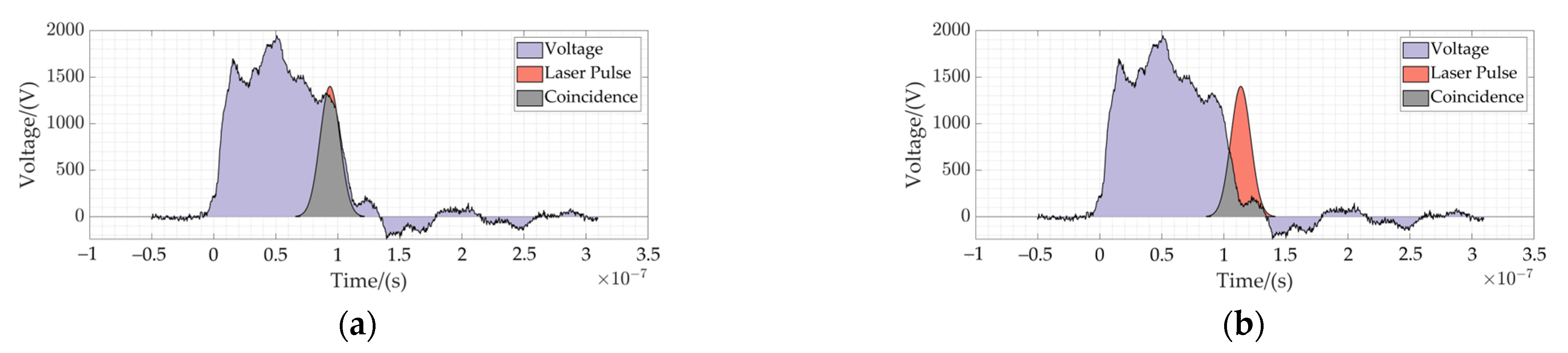 Photonics 10 00677 g005 Photonics 10 00677 g005