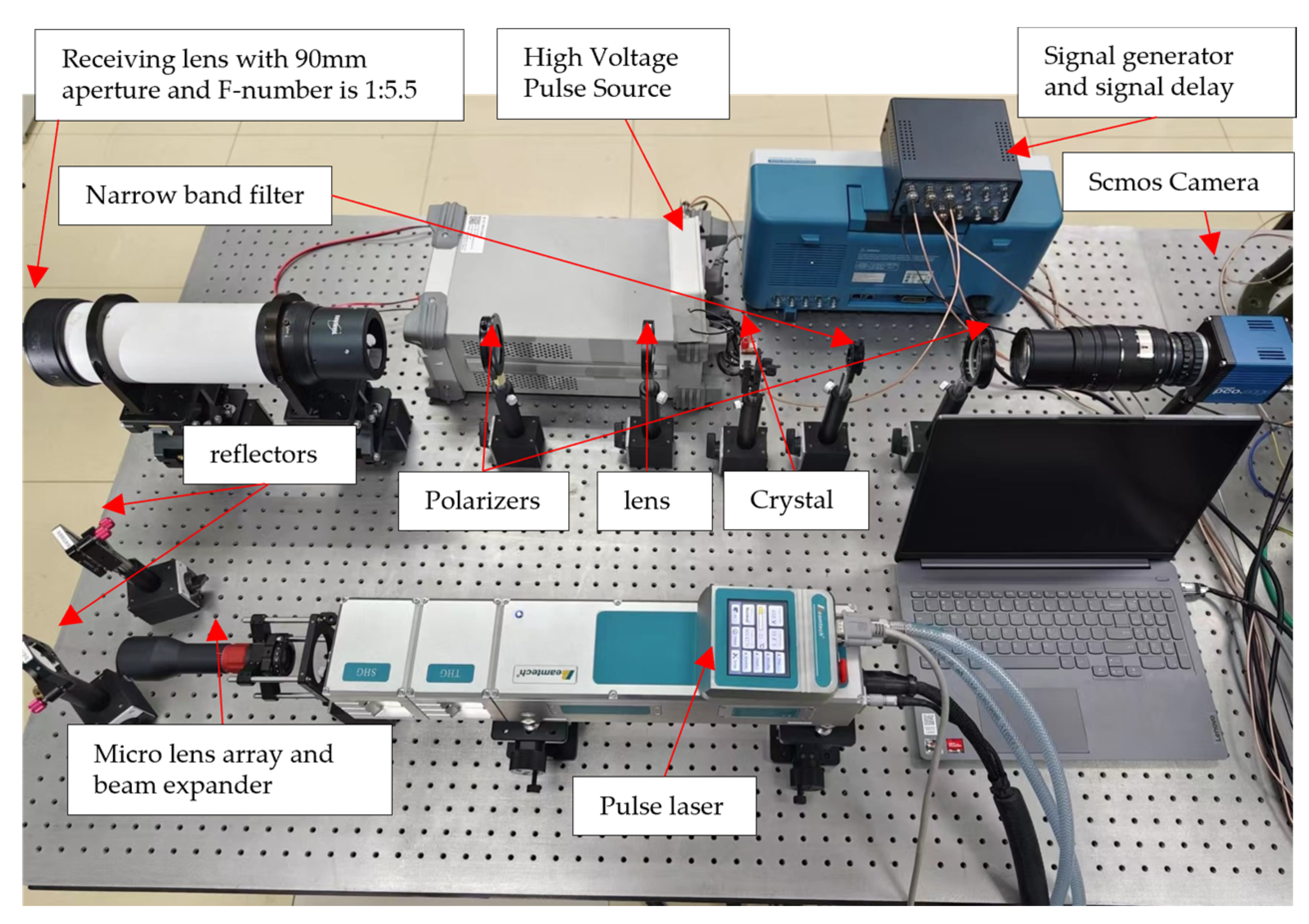 Photonics 10 00677 g007 Photonics 10 00677 g007