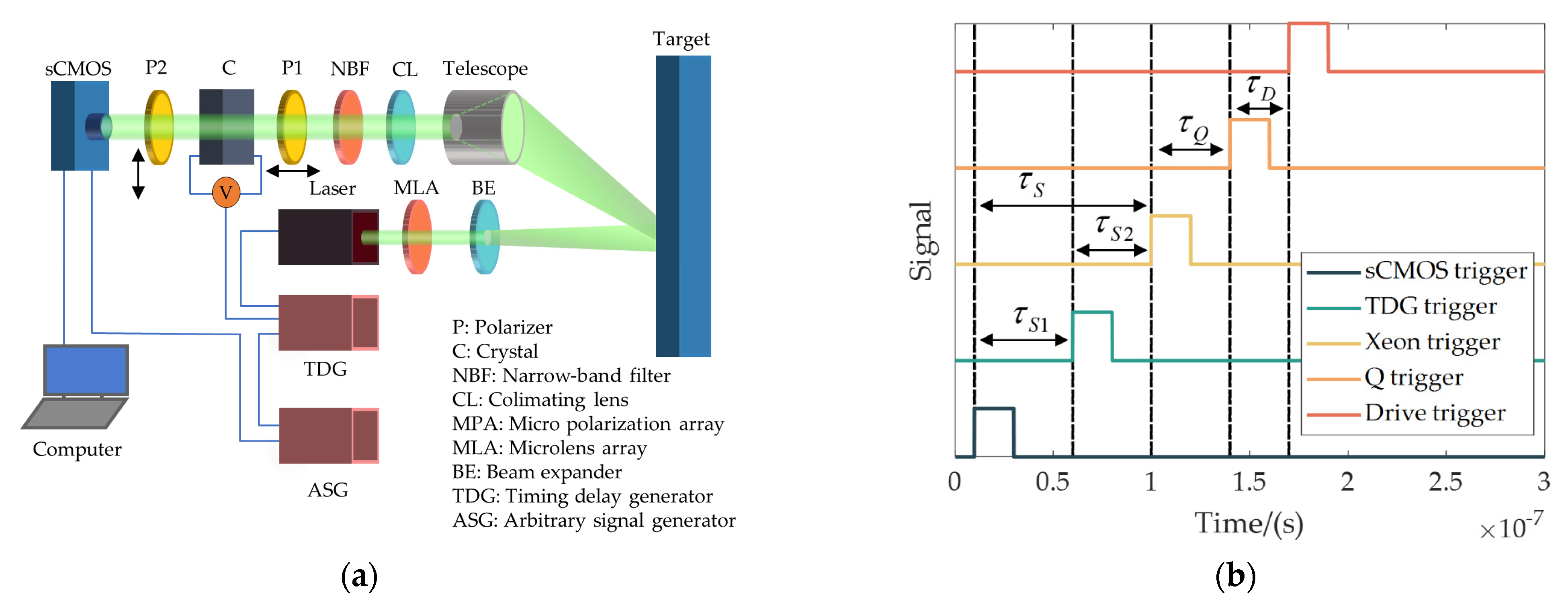 Photonics 10 00677 g008 Photonics 10 00677 g008