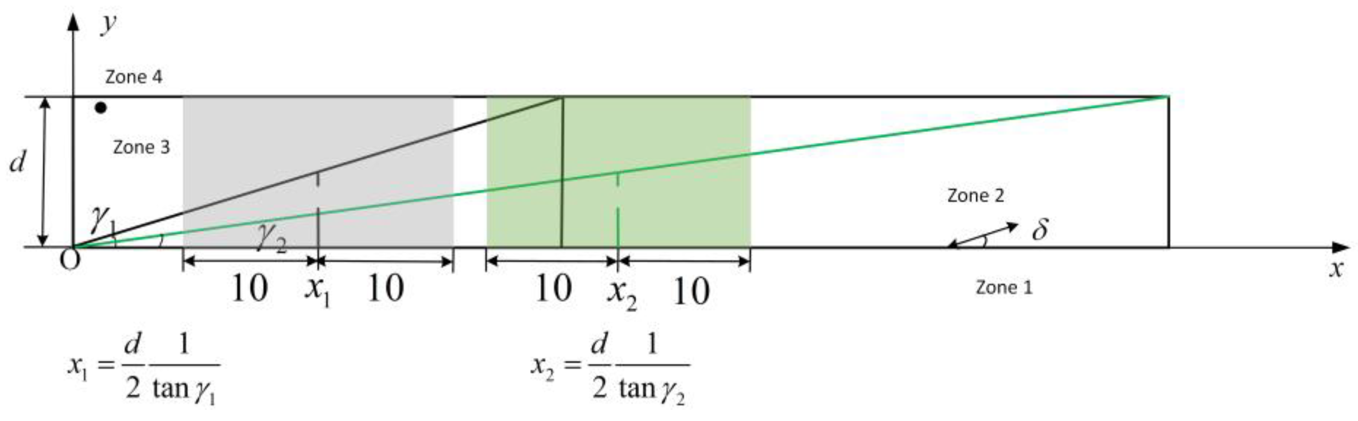 Photonics 10 00678 g005