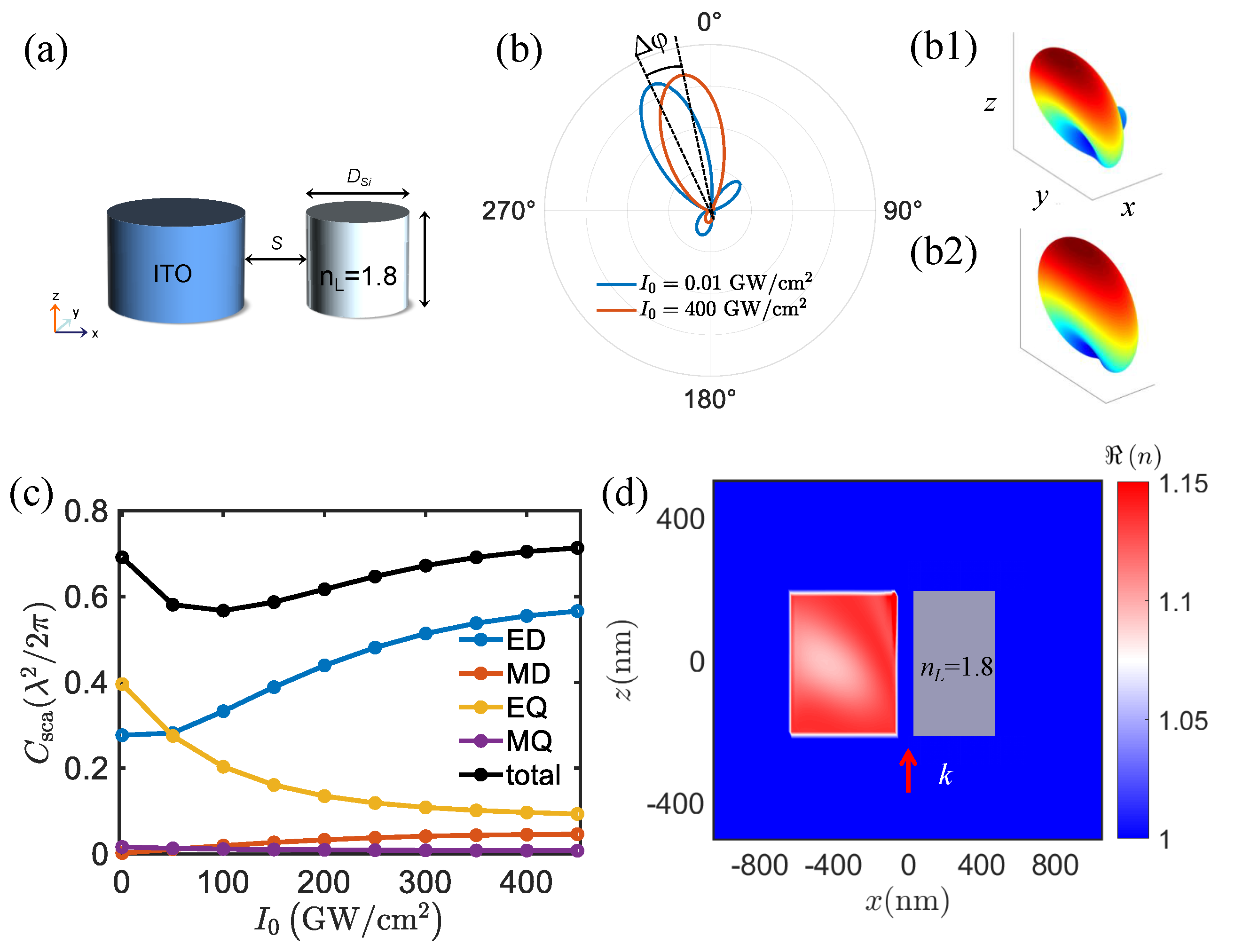 Photonics 10 00688 g002