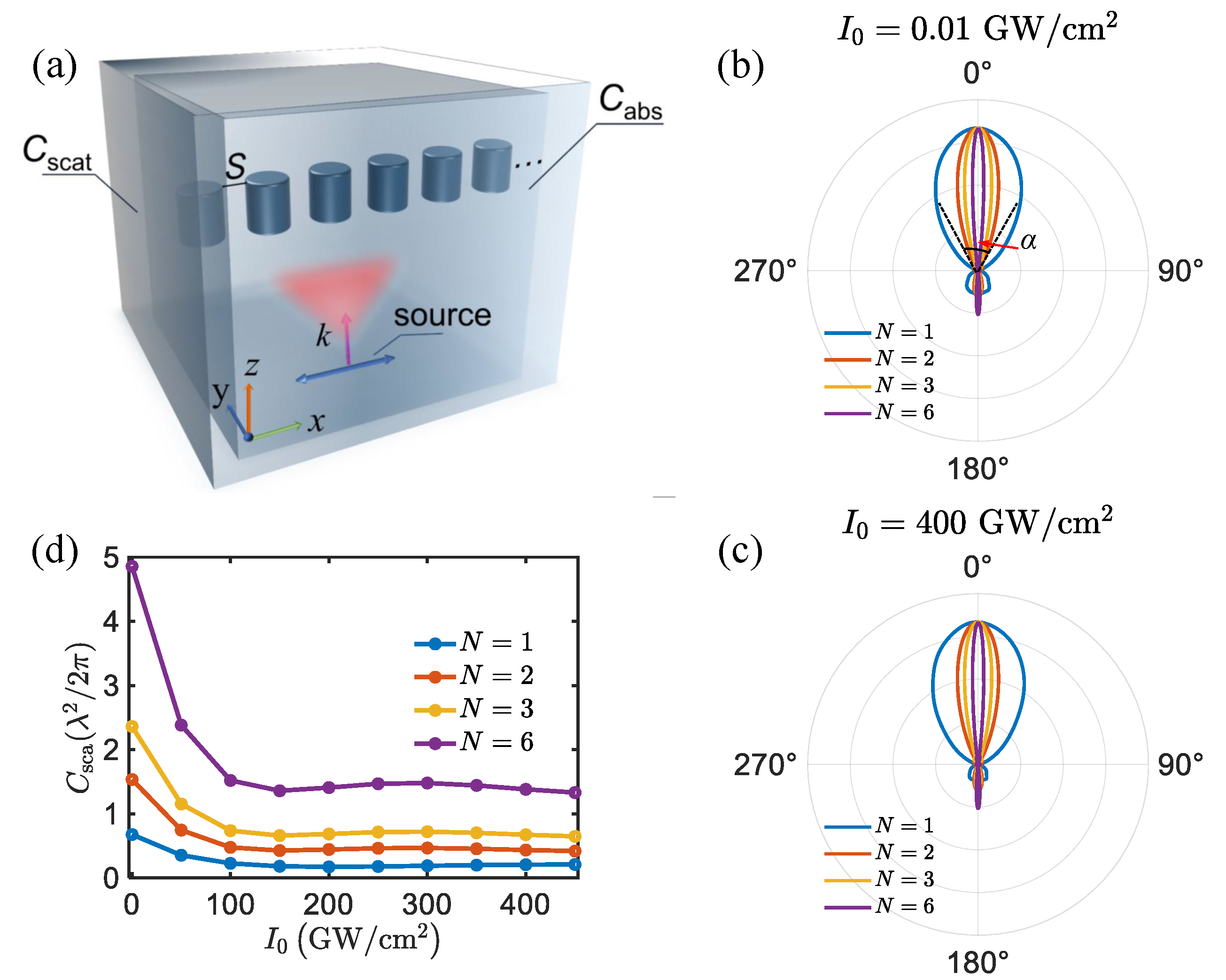 Photonics 10 00688 g003