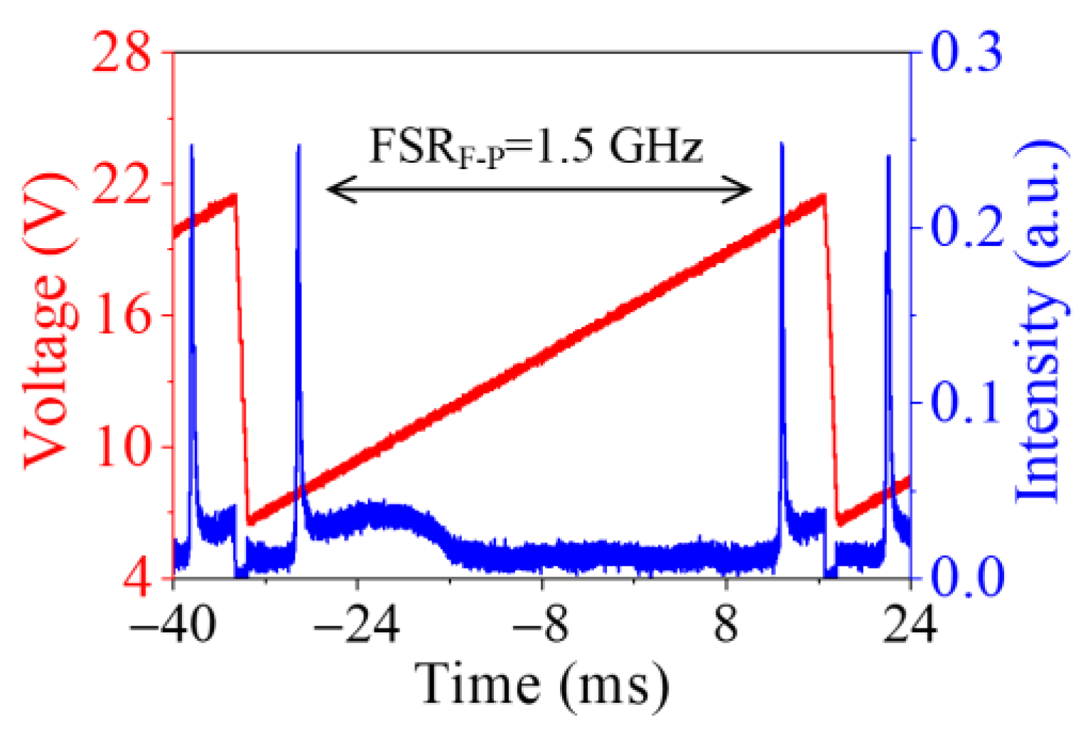 Photonics 10 00693 g005