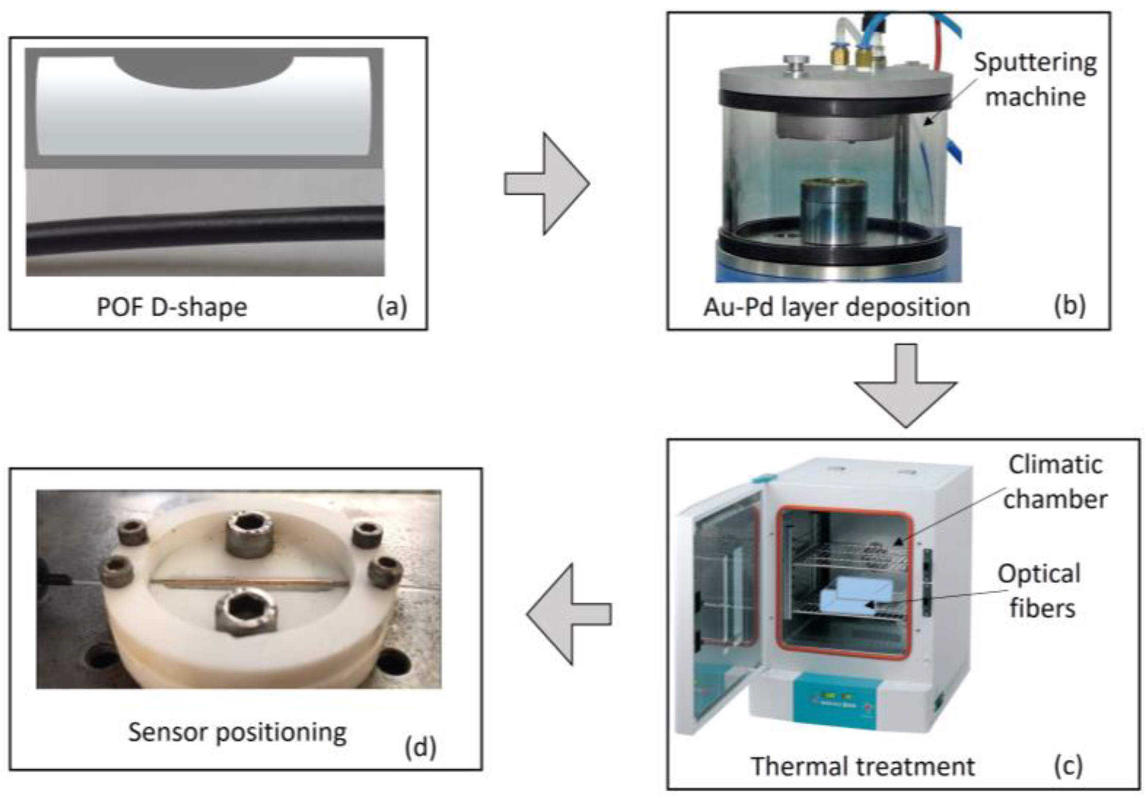 Photonics 10 00694 g001