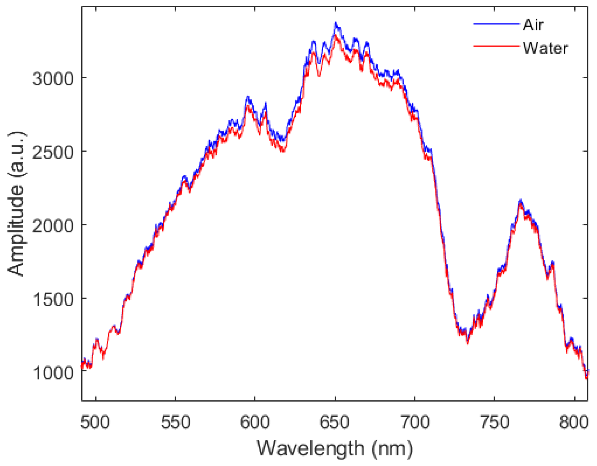 Photonics 10 00694 g003