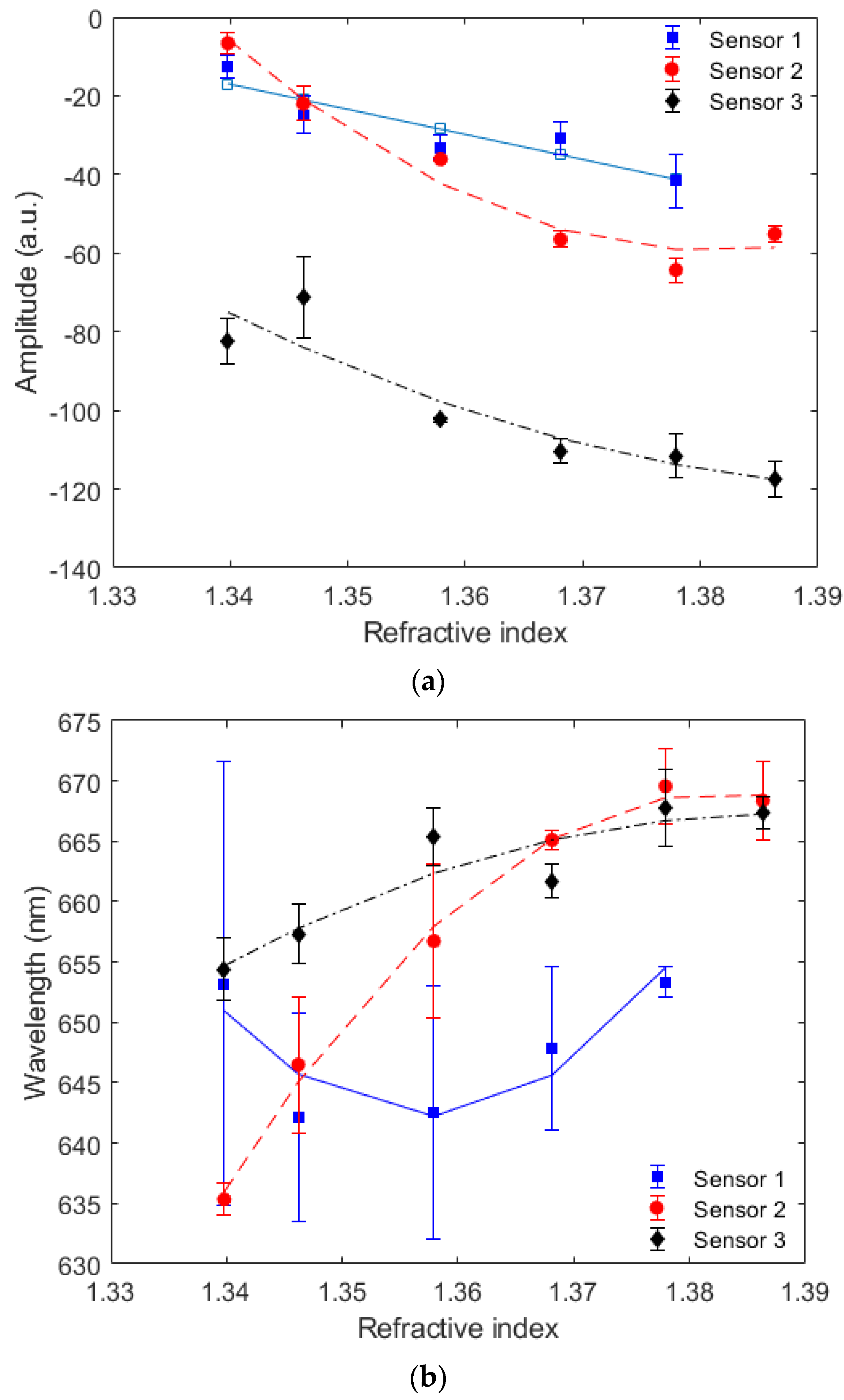 Photonics 10 00694 g005