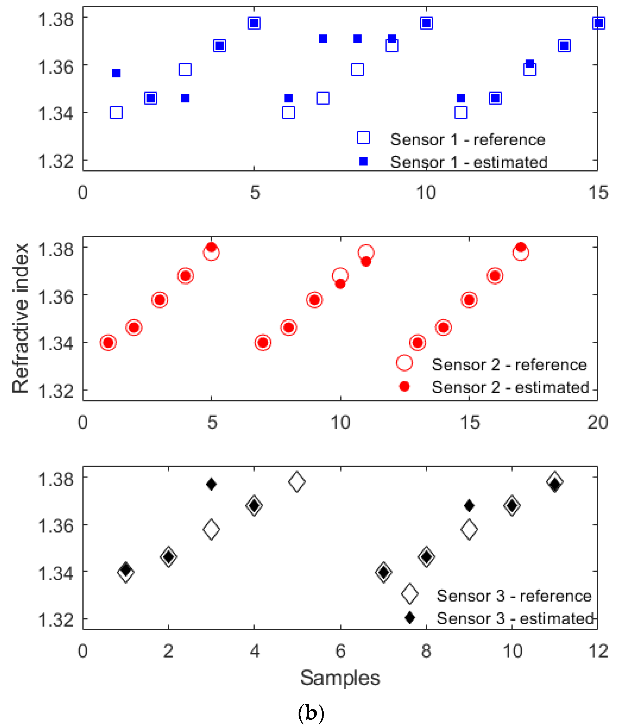 Photonics 10 00694 g007b