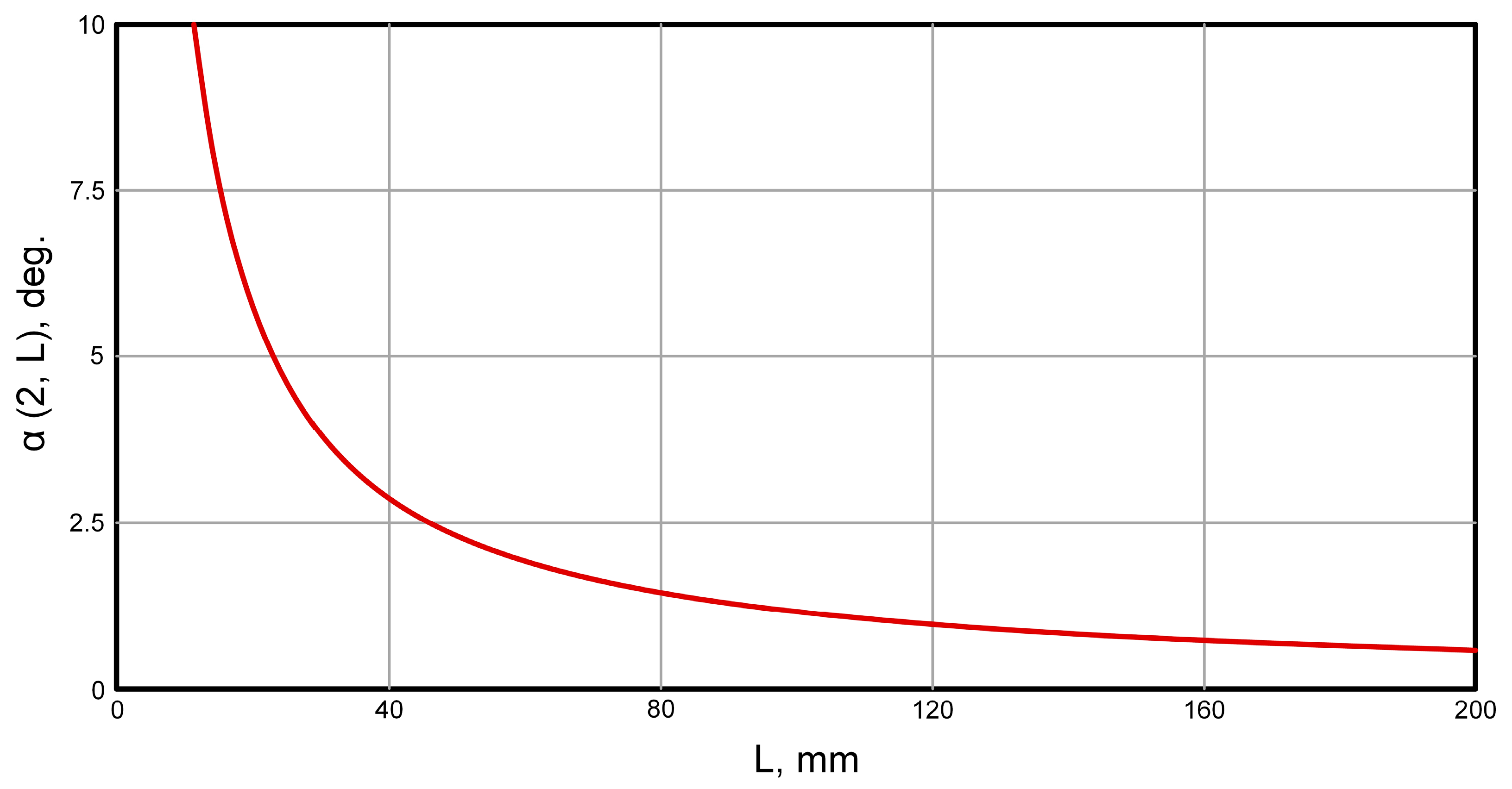 Photonics 10 00704 g004