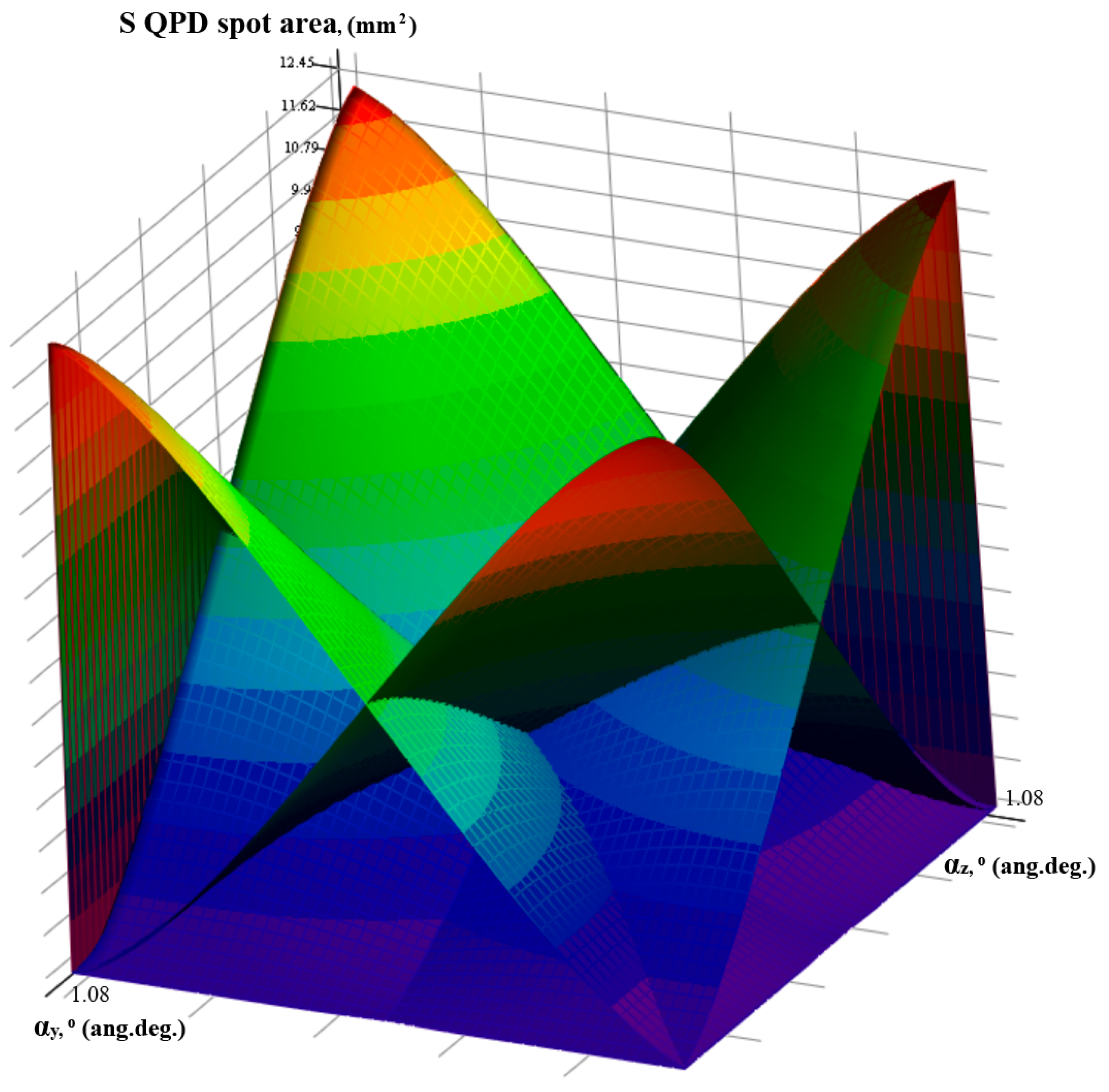 Photonics 10 00704 g006