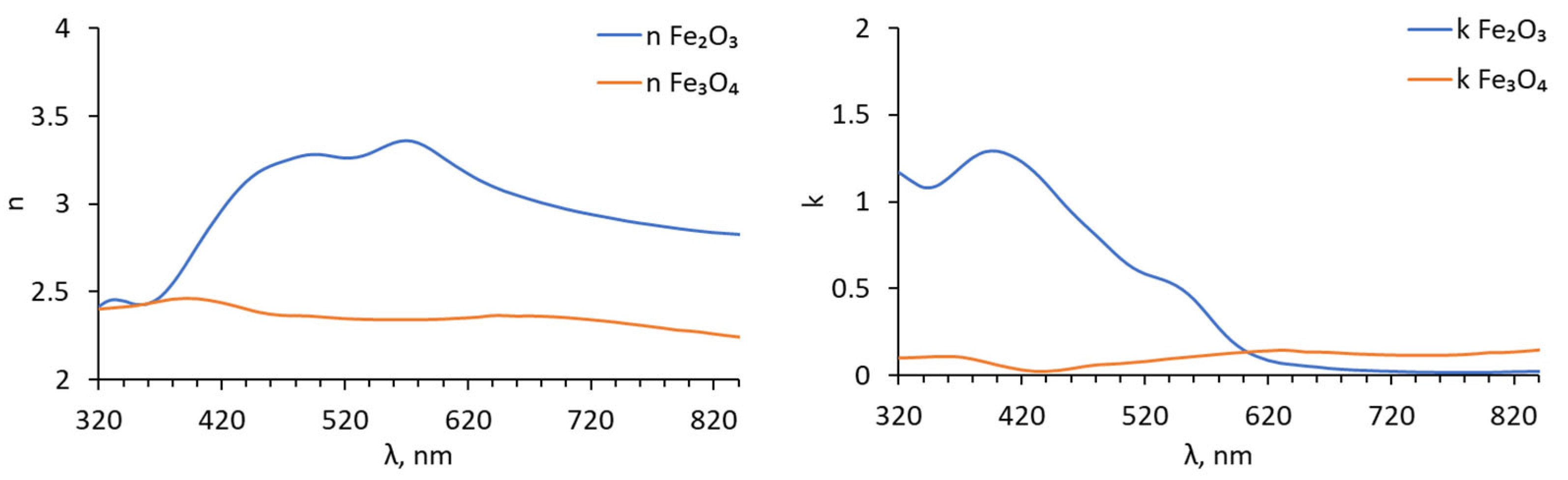 Photonics 10 00705 g001