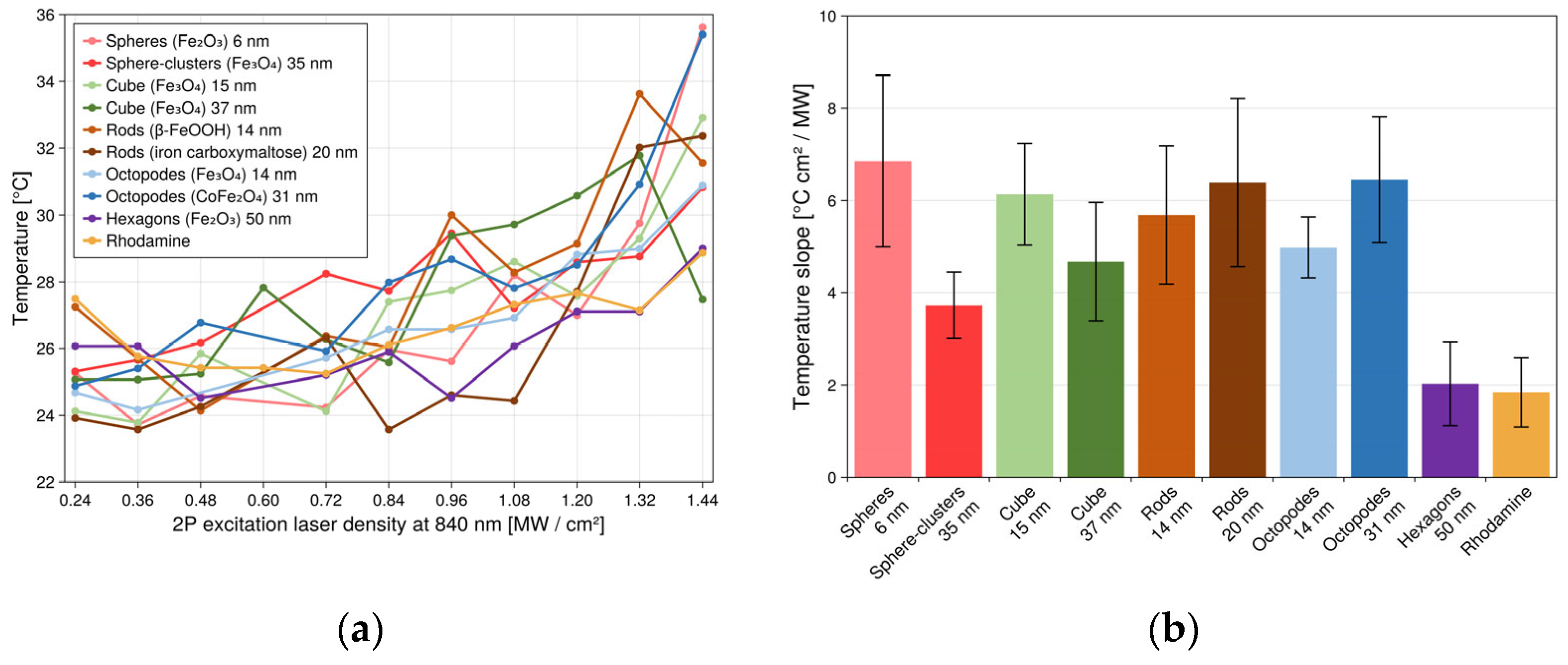 Photonics 10 00705 g003