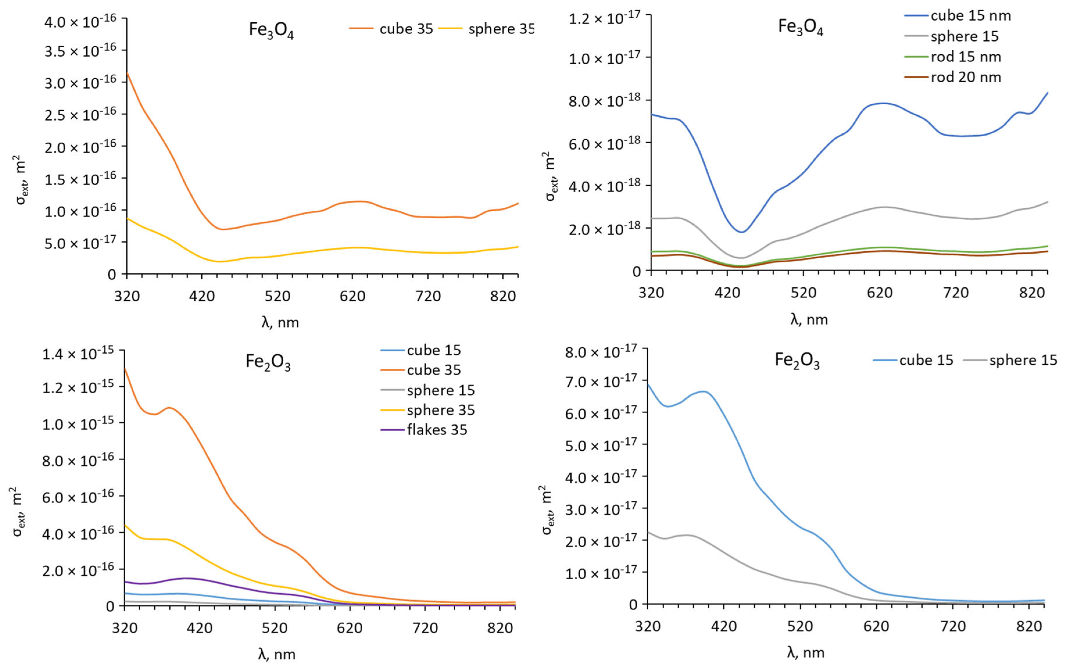 Photonics 10 00705 g006