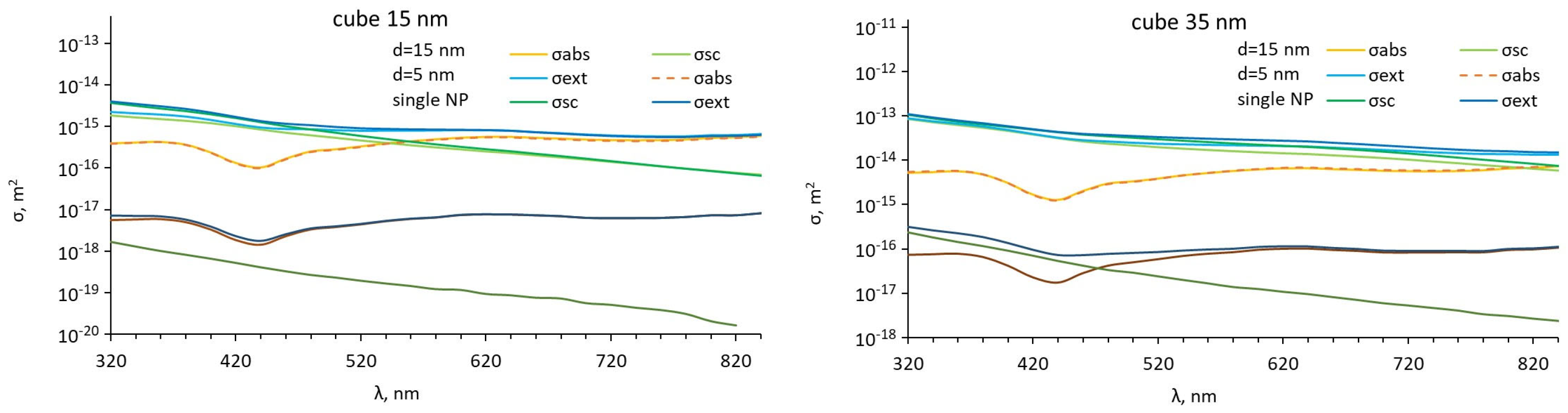 Photonics 10 00705 g007