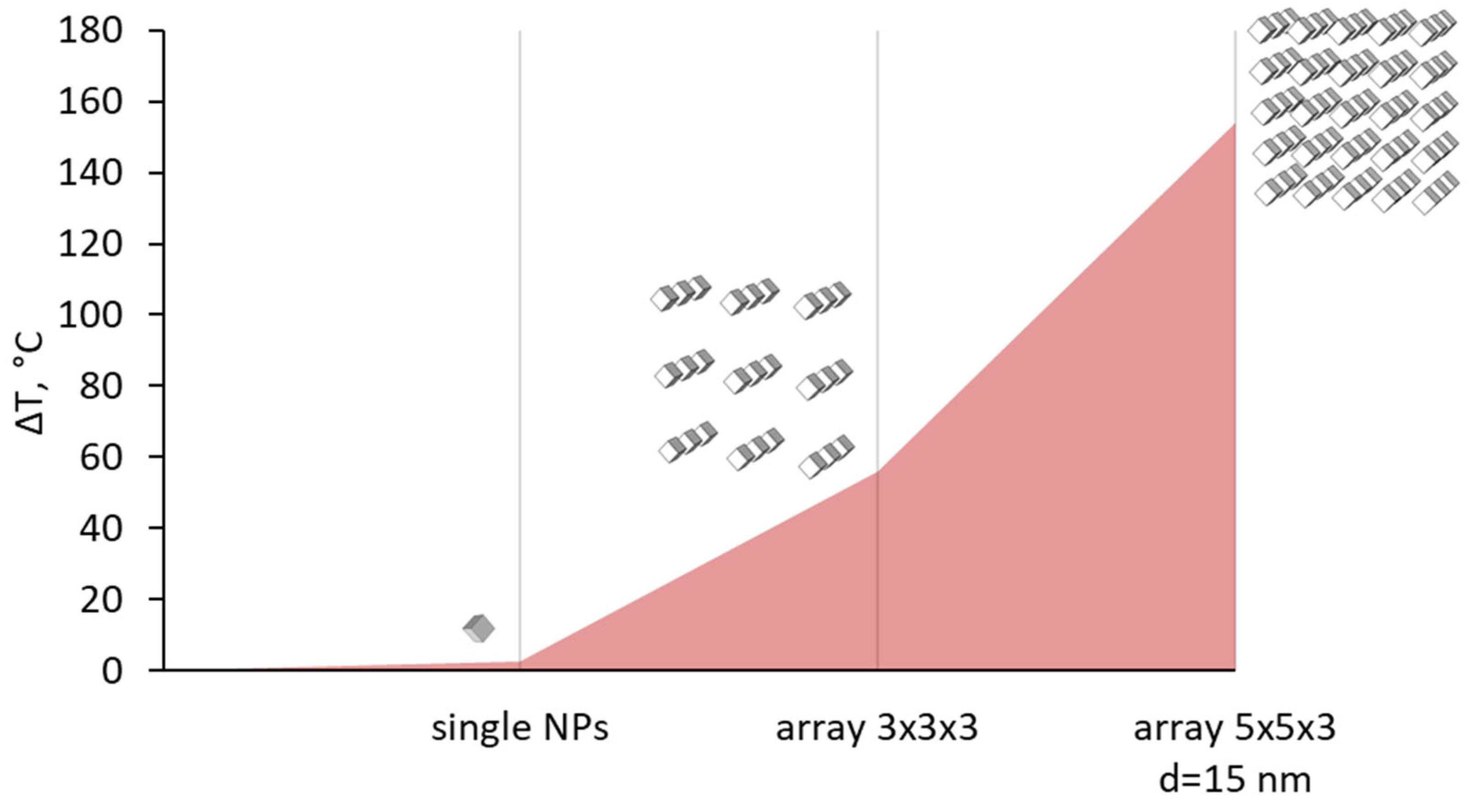 Photonics 10 00705 g009