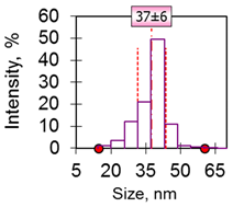 Photonics 10 00705 i008