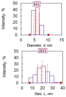 Photonics 10 00705 i012