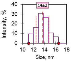 Photonics 10 00705 i014