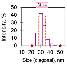 Photonics 10 00705 i016