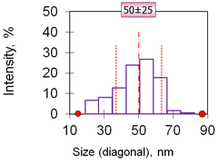 Photonics 10 00705 i018