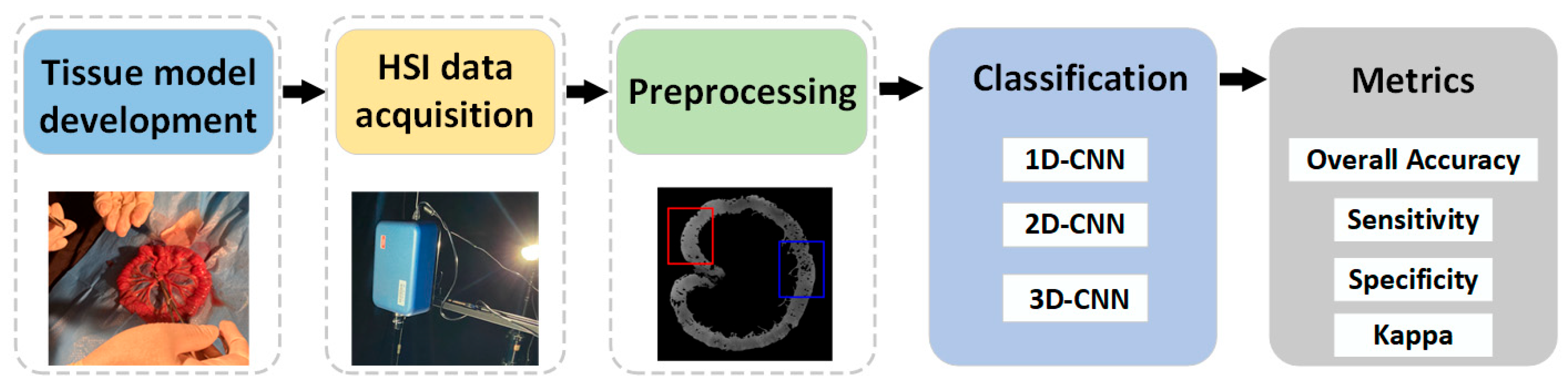 Photonics 10 00708 g001