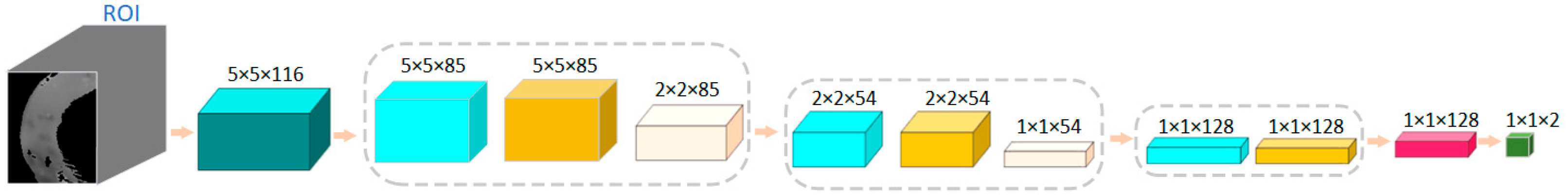 Photonics 10 00708 g007