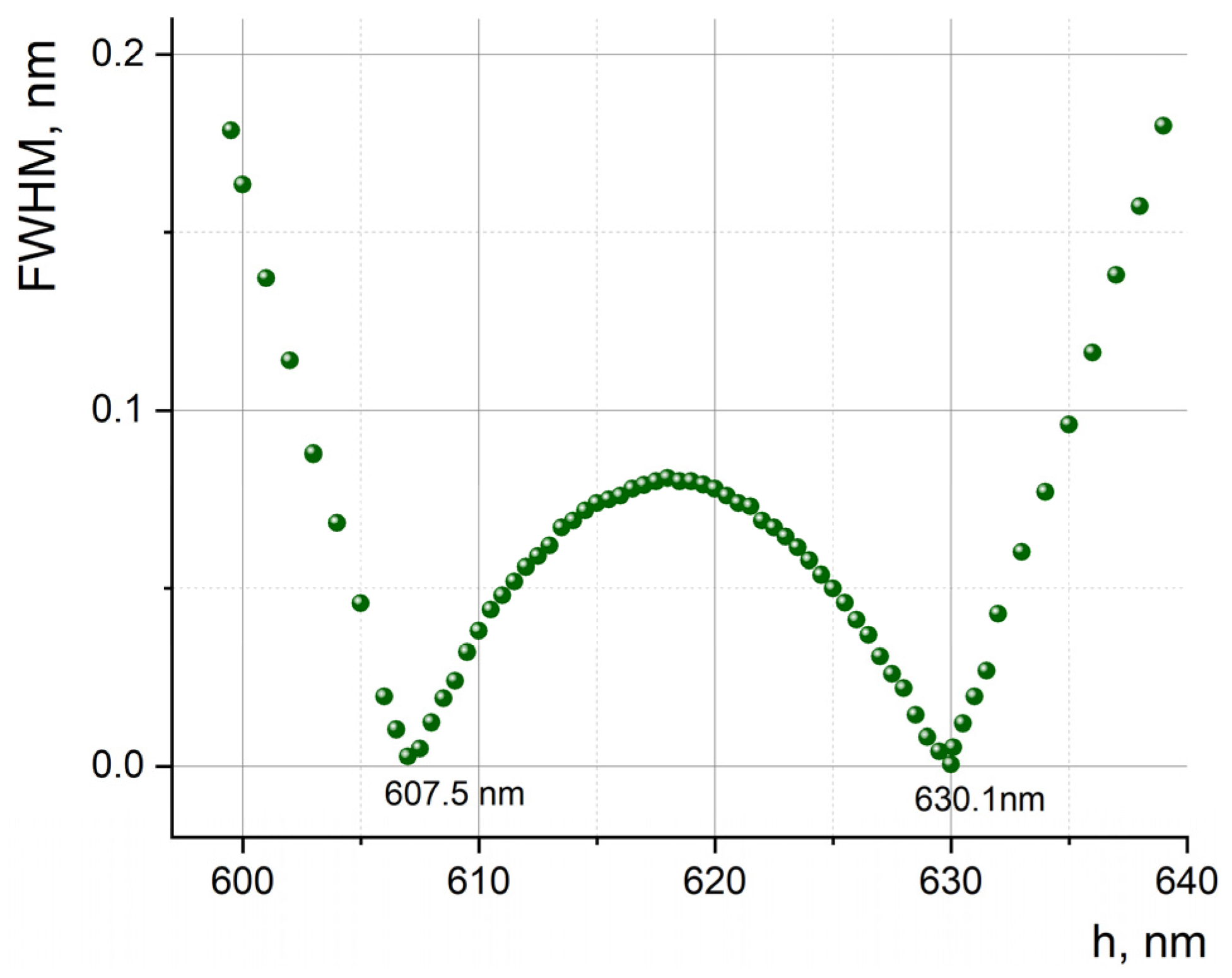 Photonics 10 00721 g002