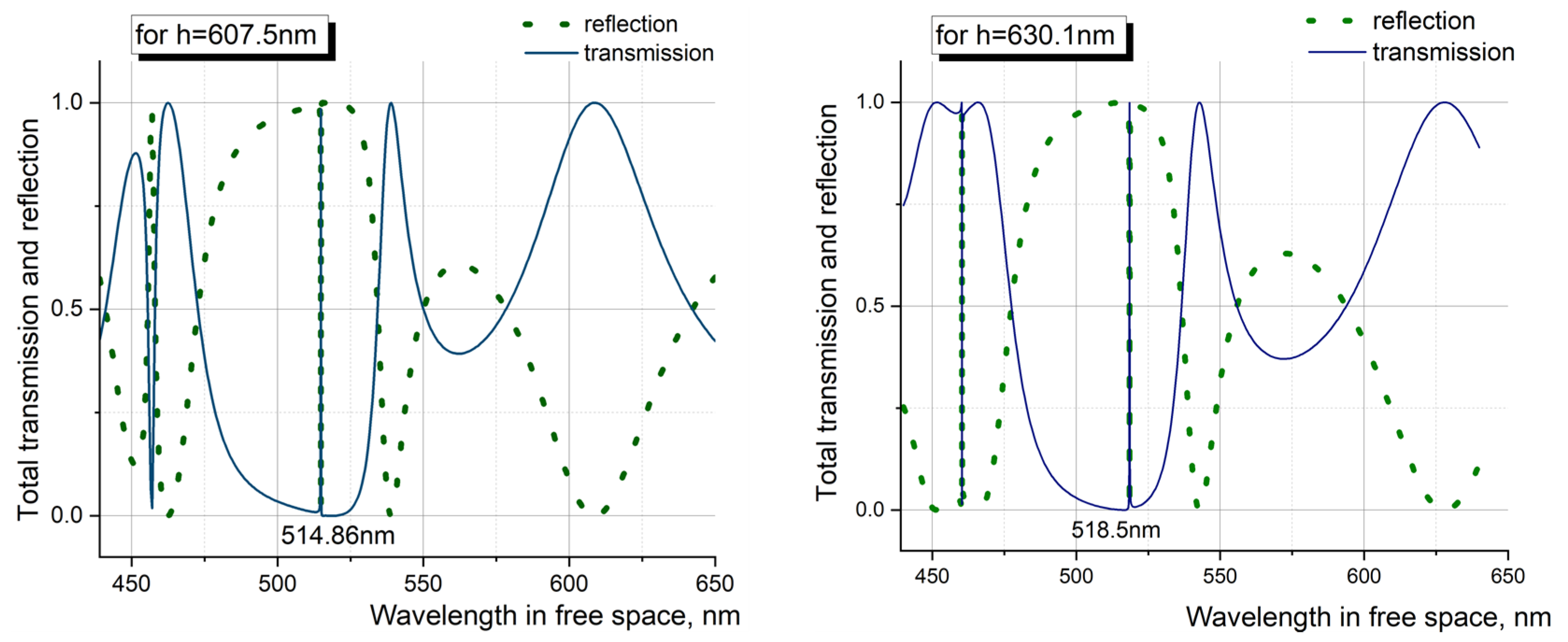 Photonics 10 00721 g004