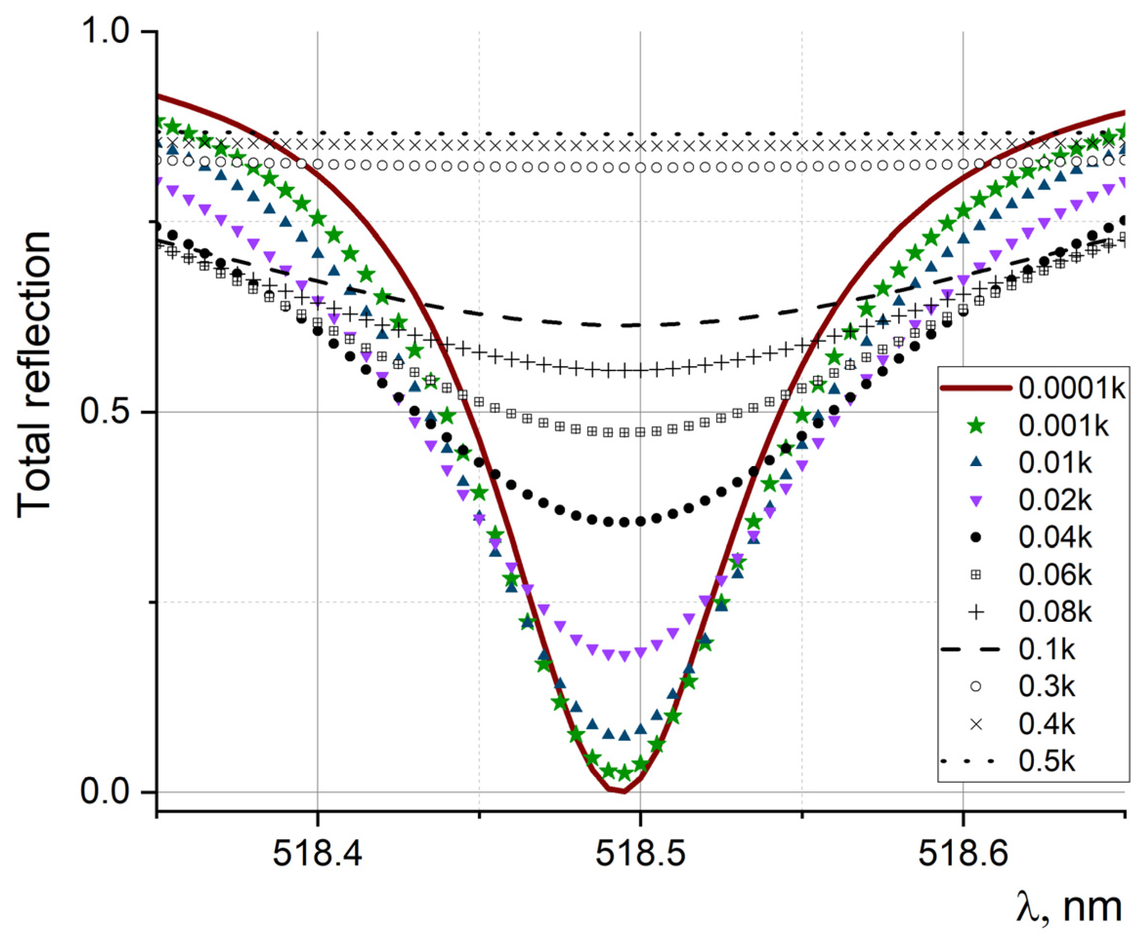 Photonics 10 00721 g006