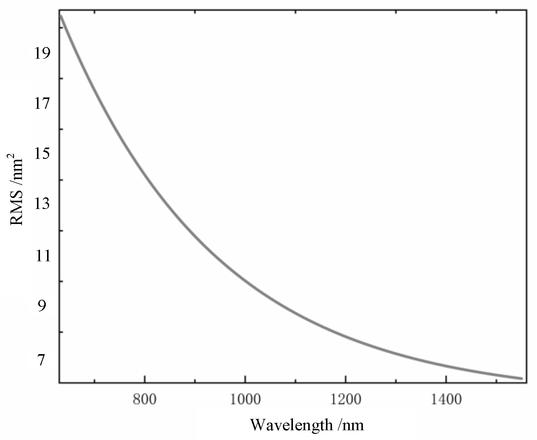 Photonics 10 00725 g003