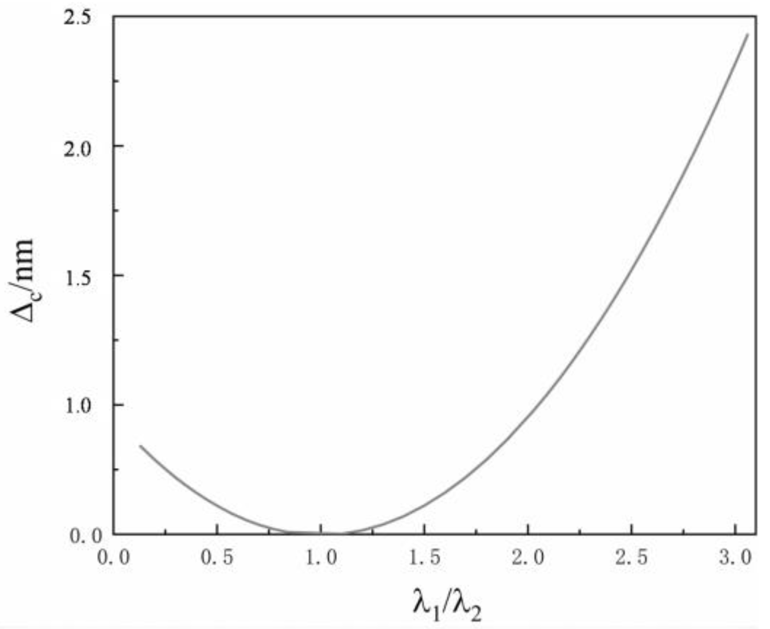 Photonics 10 00725 g004