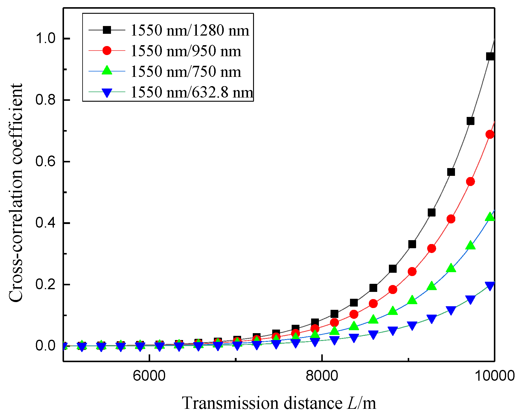 Photonics 10 00725 g005