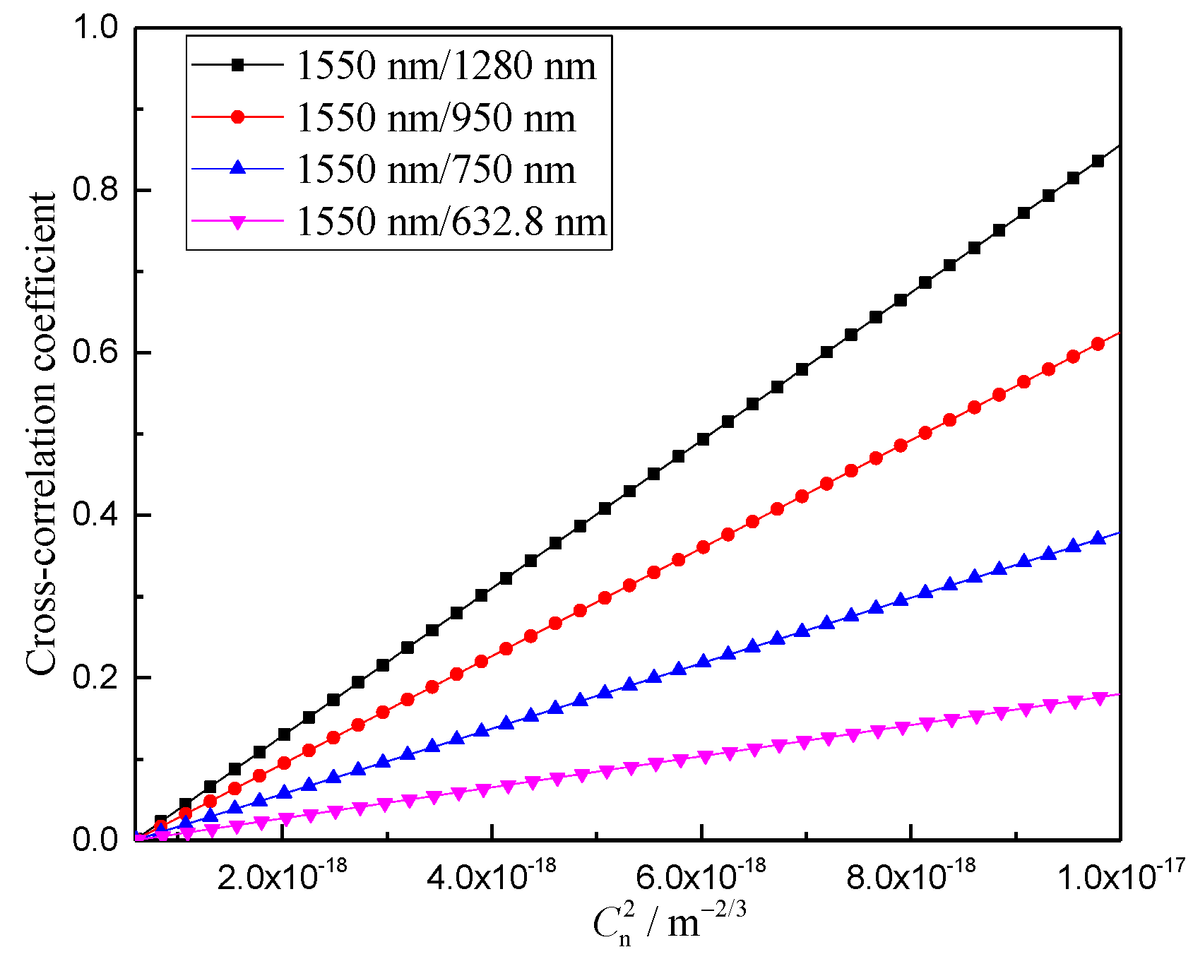 Photonics 10 00725 g006