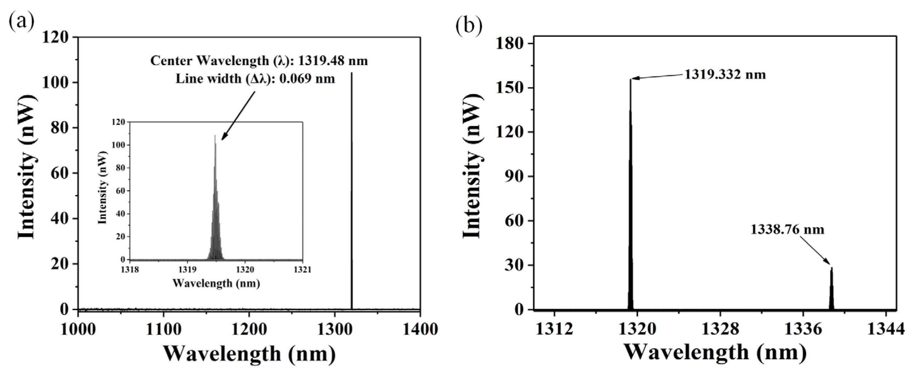 Photonics 10 00730 g005 Photonics 10 00730 g005