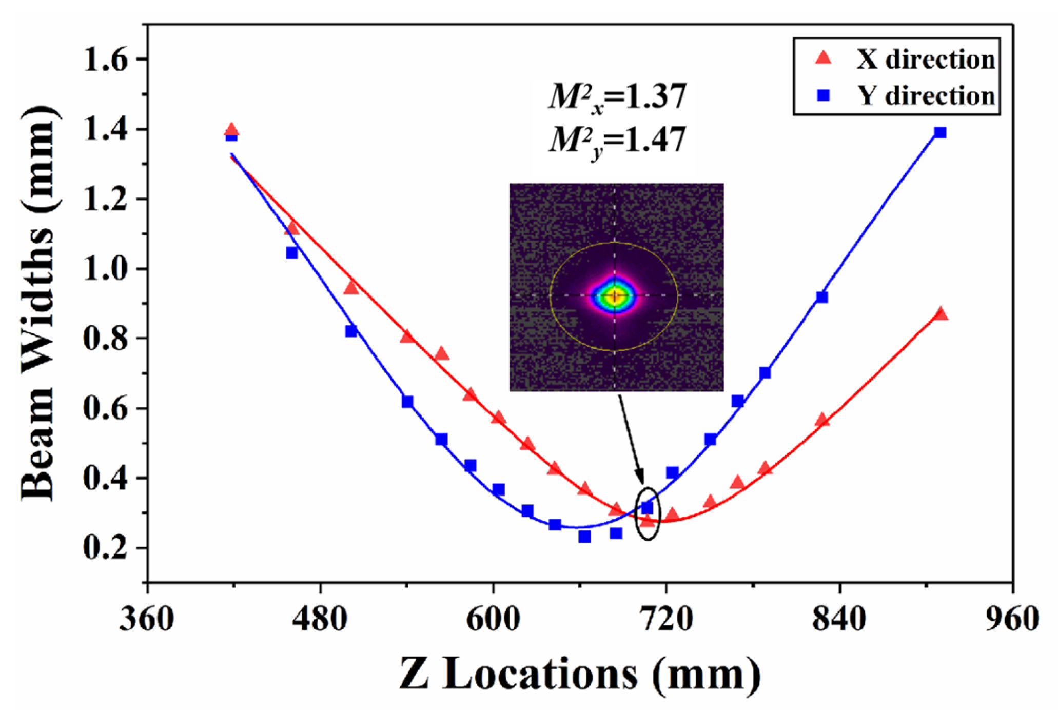 Photonics 10 00730 g007 Photonics 10 00730 g007