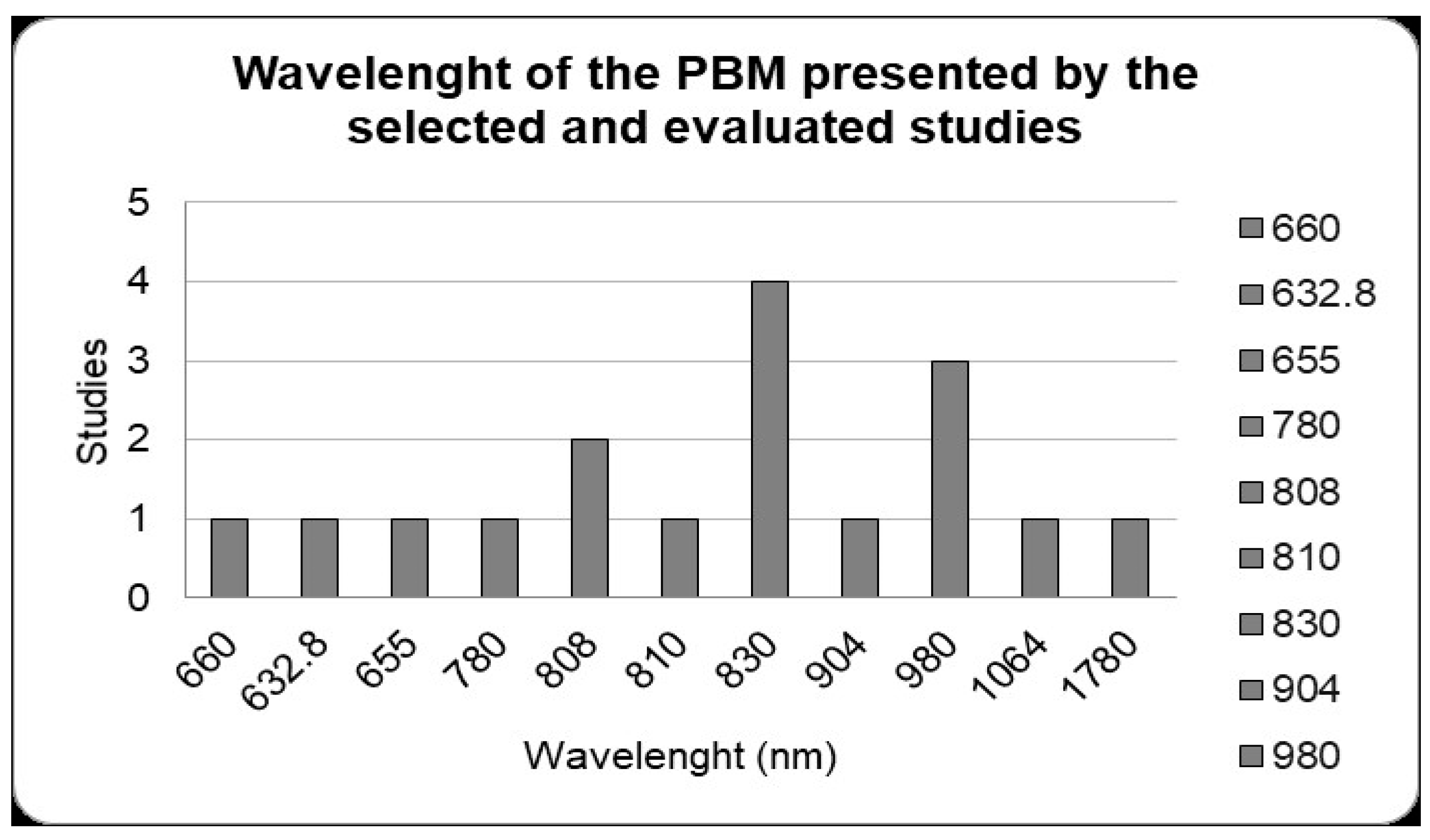Photonics 10 00734 g003