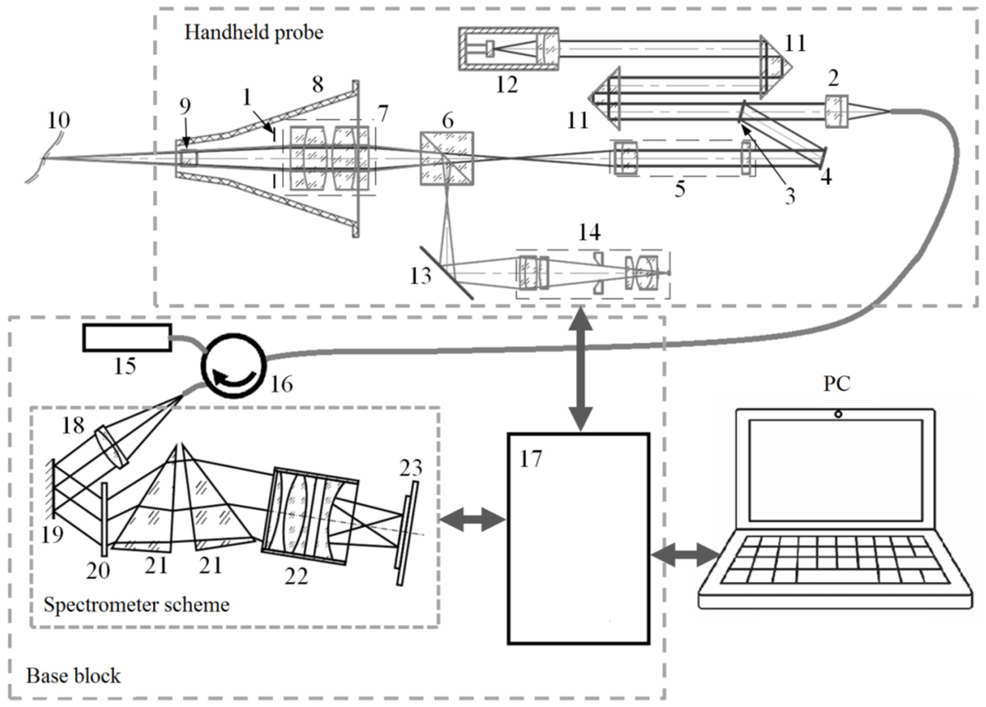 Photonics 10 00736 g002