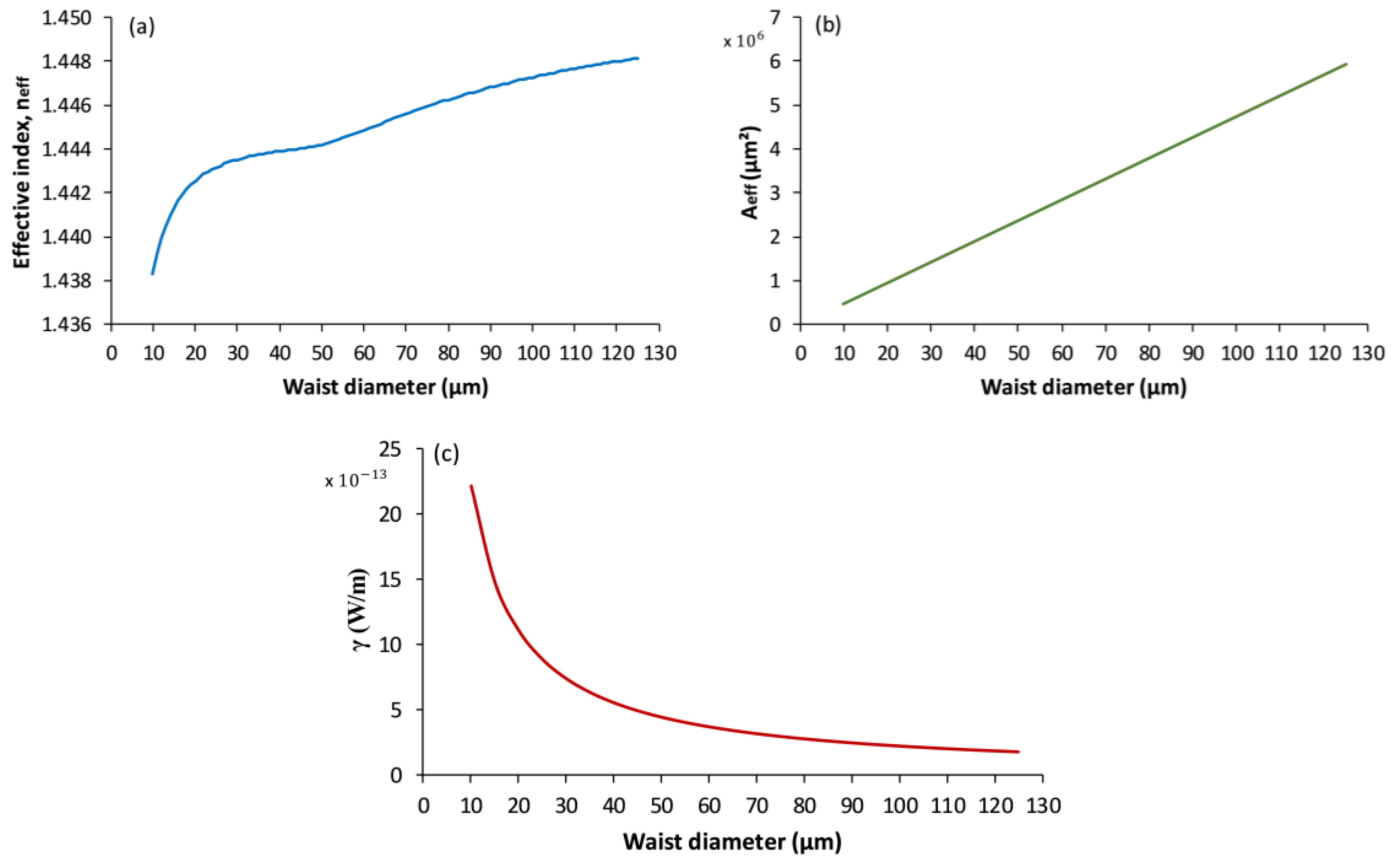 Photonics 10 00745 g003 Photonics 10 00745 g003