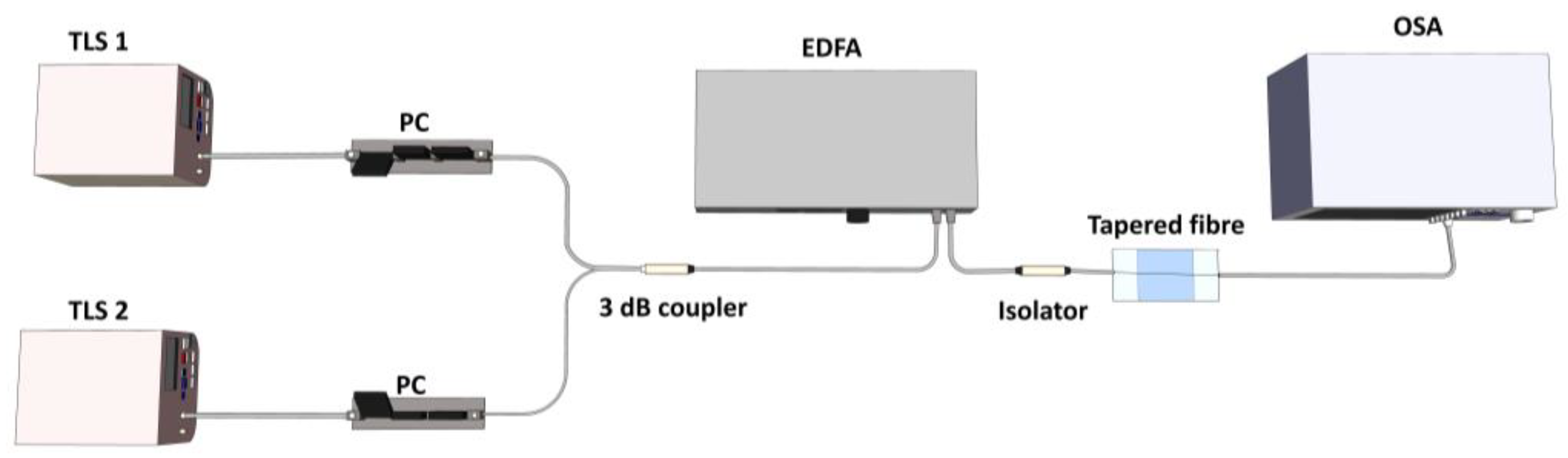 Photonics 10 00745 g004 Photonics 10 00745 g004