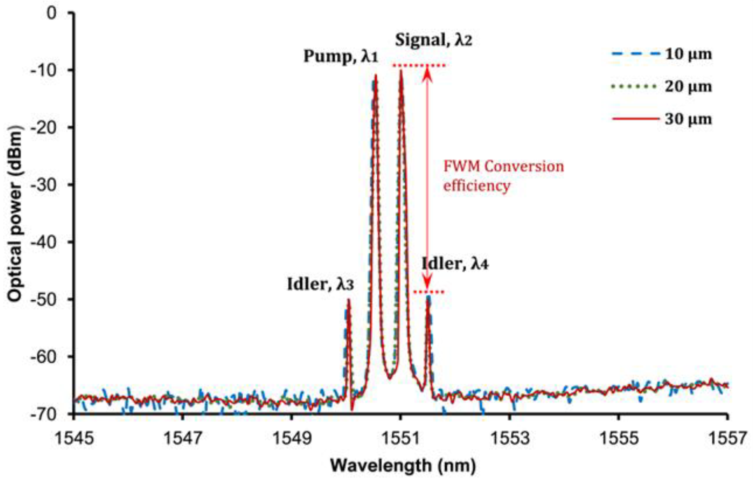 Photonics 10 00745 g005 Photonics 10 00745 g005