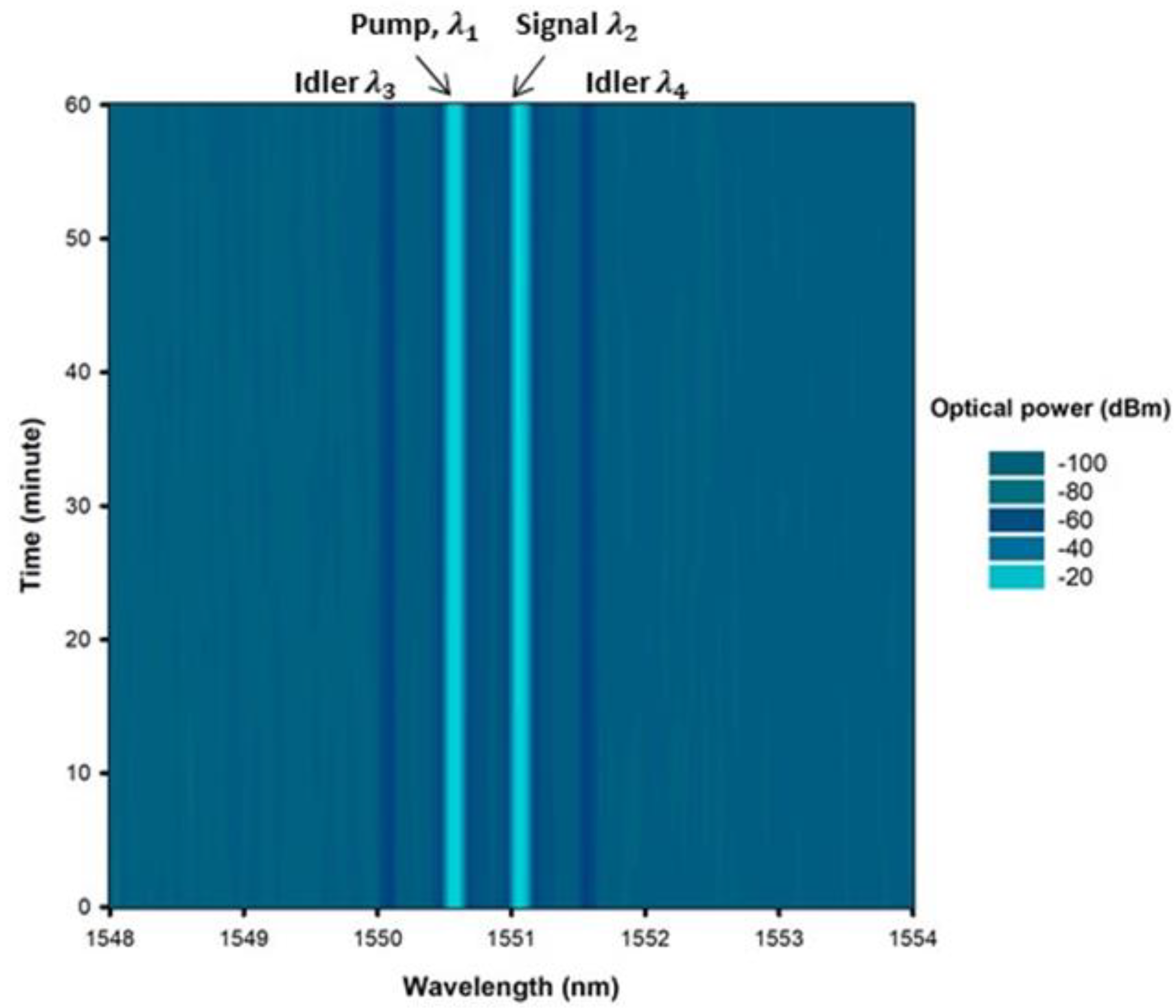 Photonics 10 00745 g006 Photonics 10 00745 g006