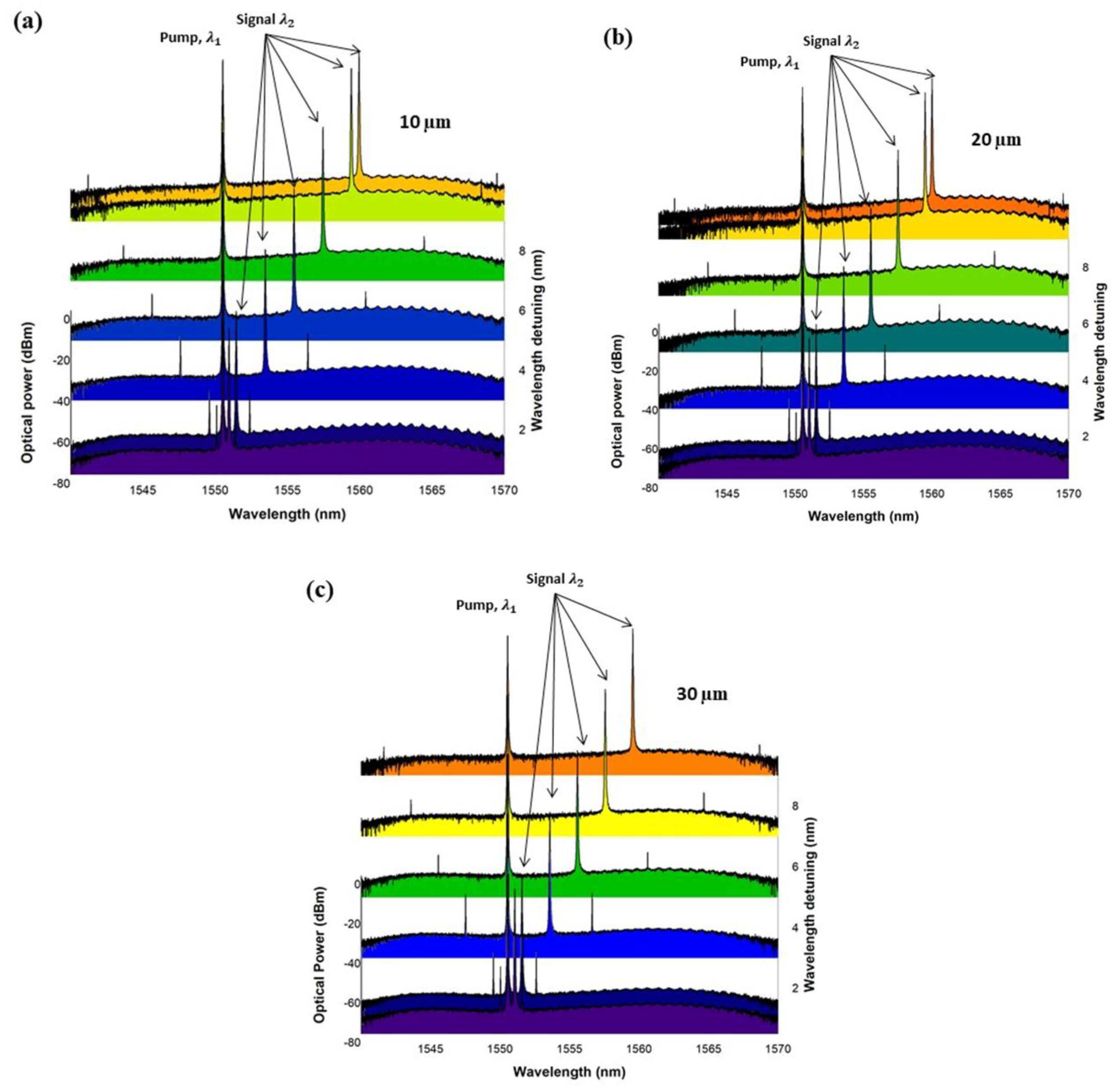 Photonics 10 00745 g008 Photonics 10 00745 g008