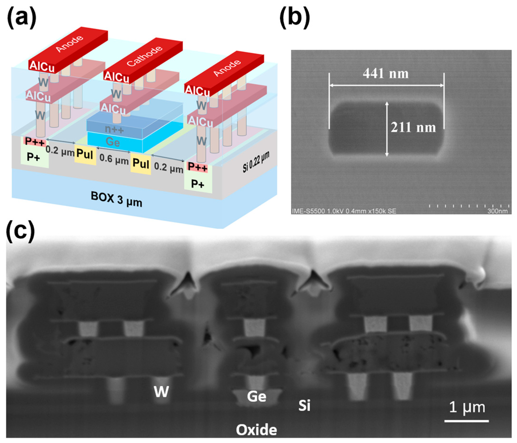 Photonics 10 00750 g001 Photonics 10 00750 g001