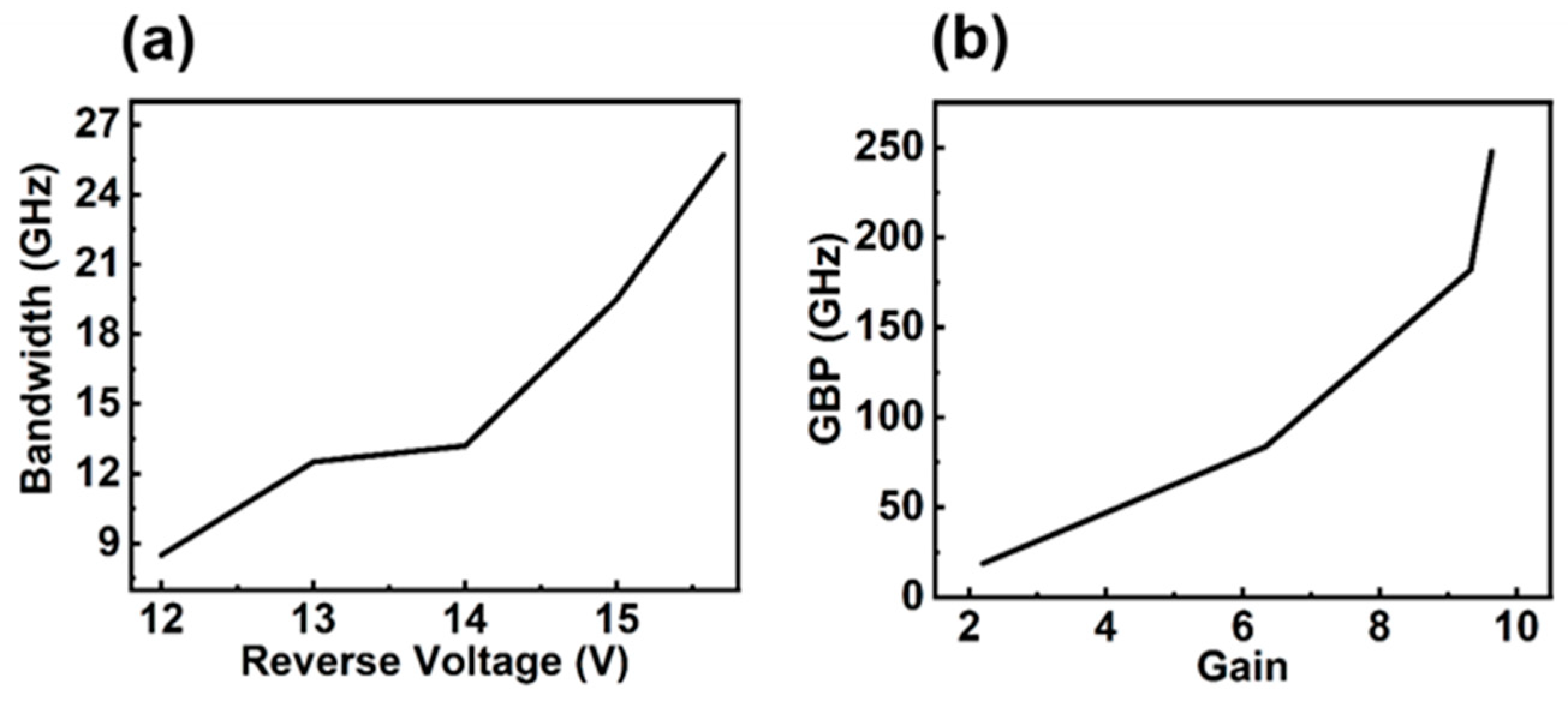 Photonics 10 00750 g008 Photonics 10 00750 g008