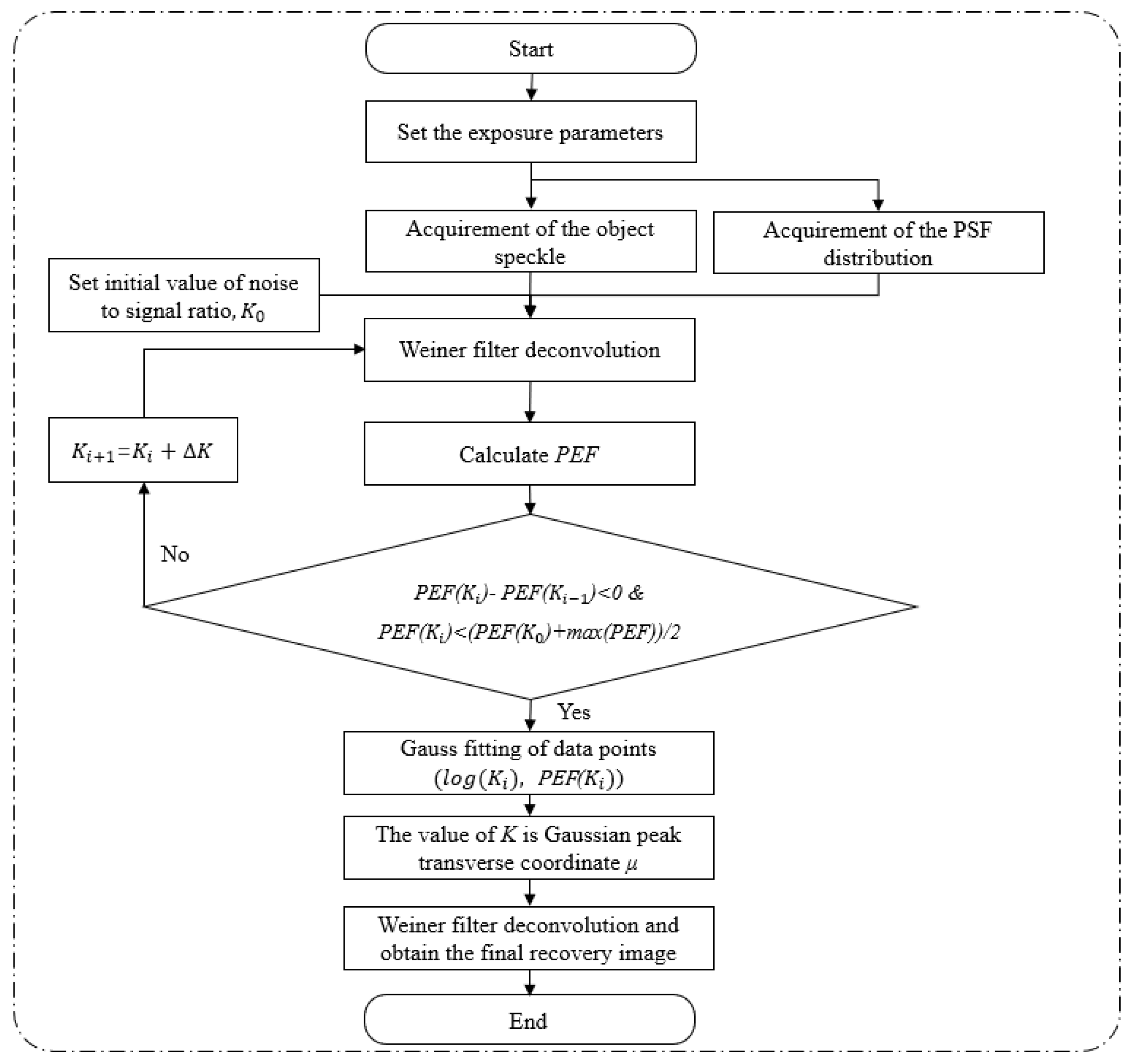 Photonics 10 00751 g008
