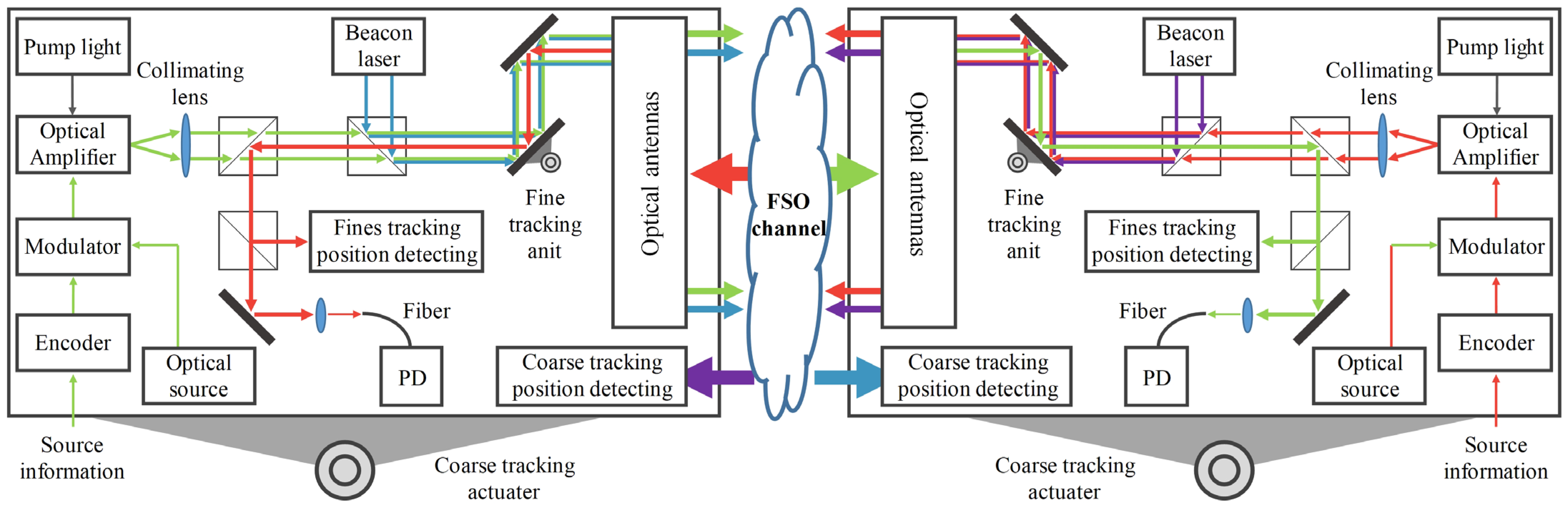 Photonics 10 00756 g002 Photonics 10 00756 g002